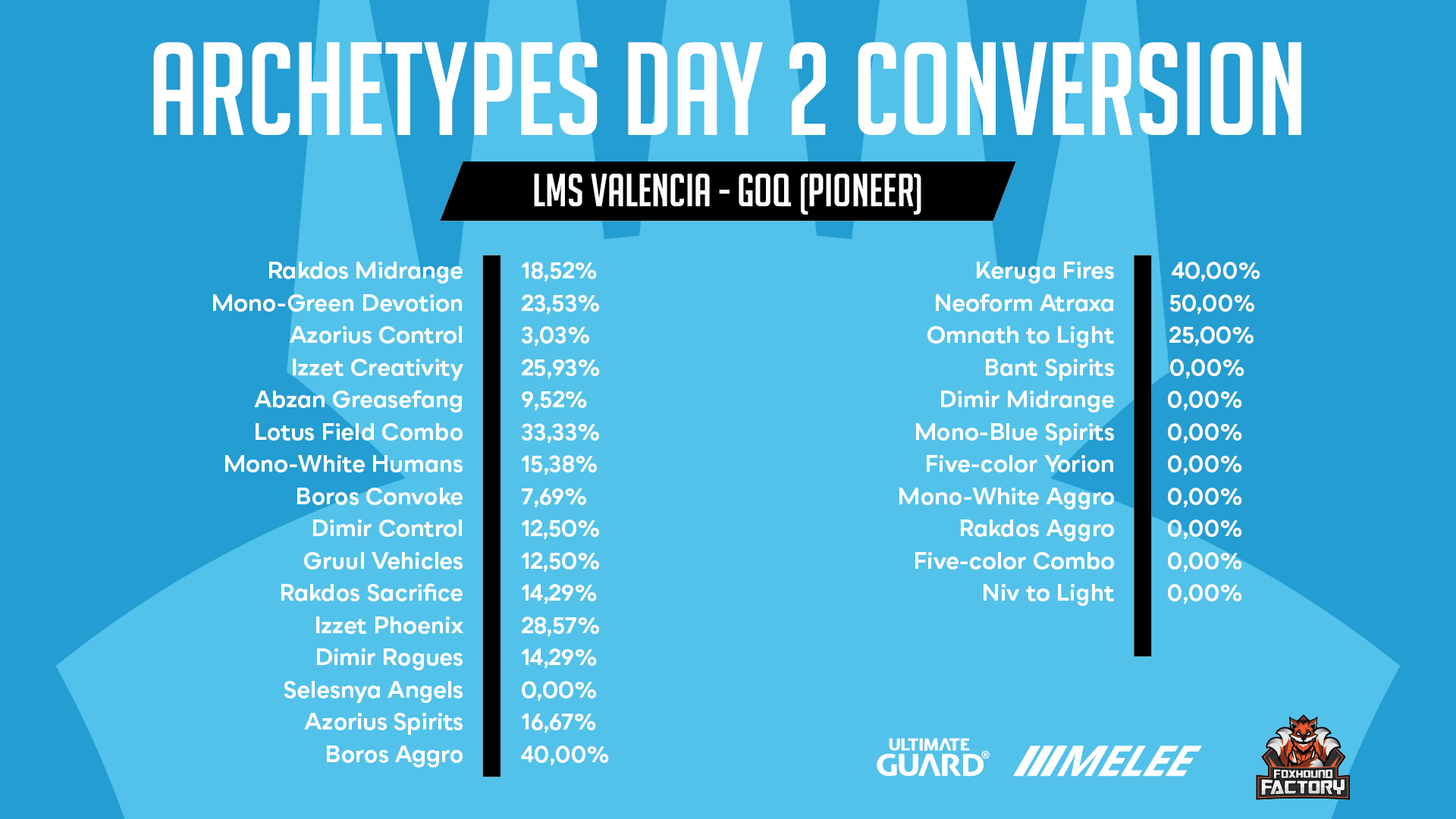 Mtg Metagame Breakdown