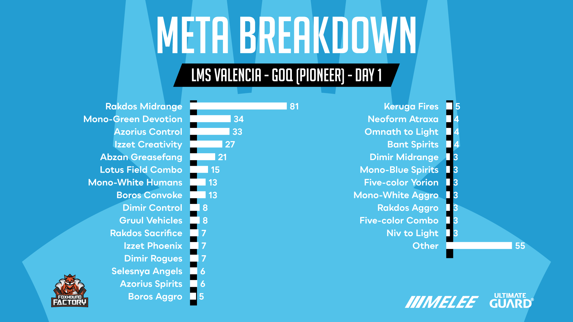 Mtg Metagame Breakdown