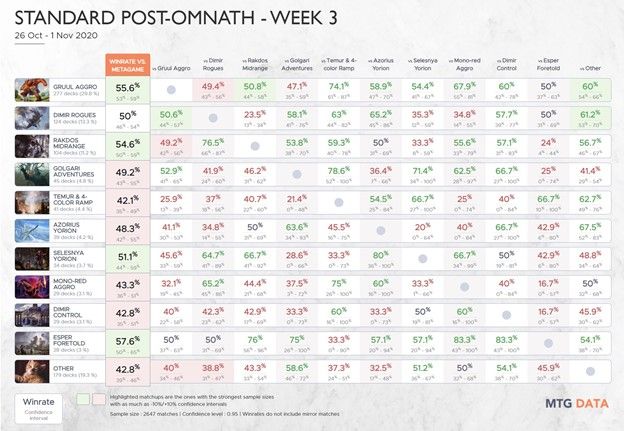 What pre-10-minute stats are most useful in wins? What is blue side vs red  side win rate? How likely is a team to win given their early objective  success rate? - An