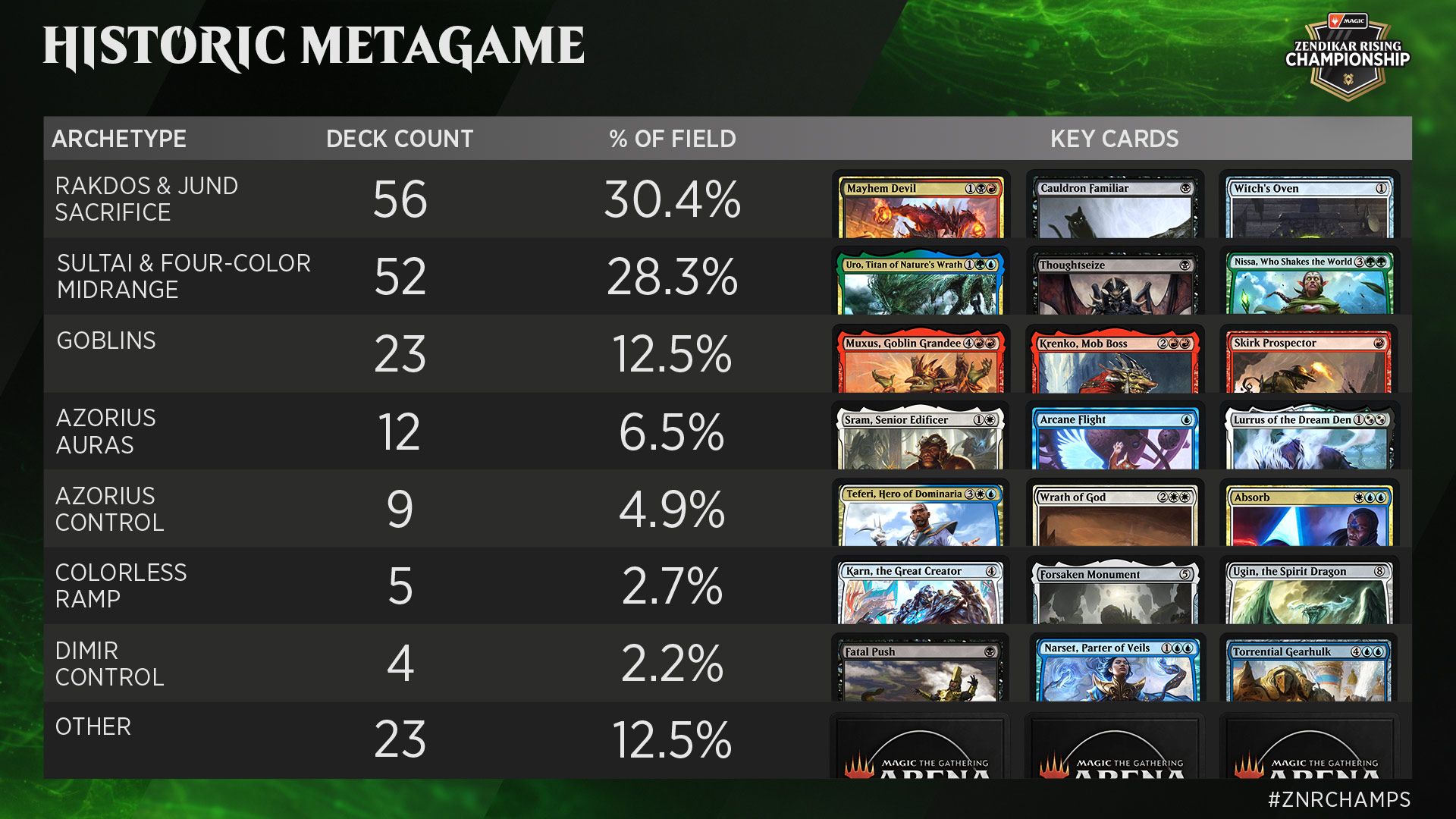 ProQuest: Week Three Metagame