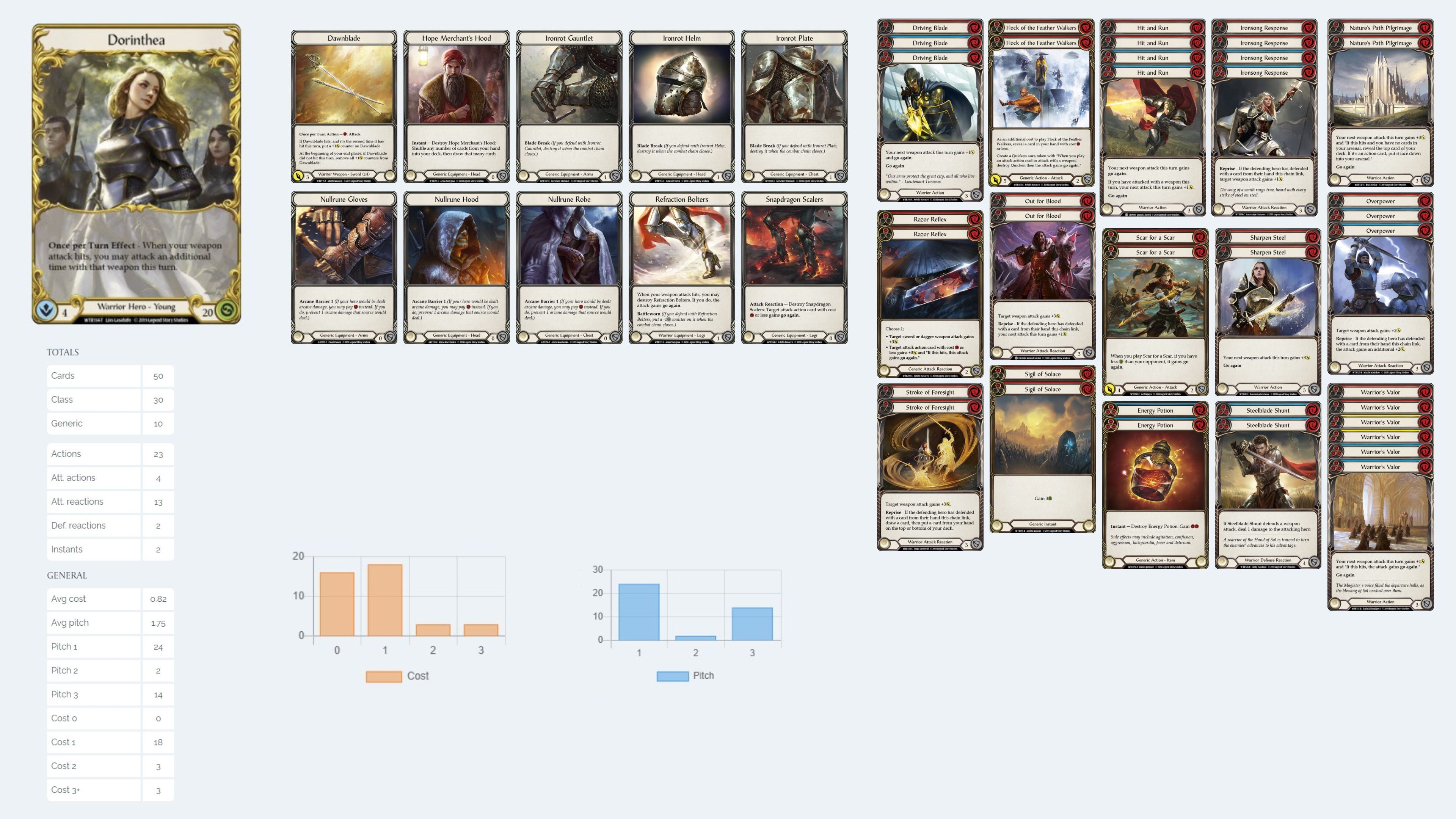 Budget Builds for Blitz and Classic Constructed | TCGplayer