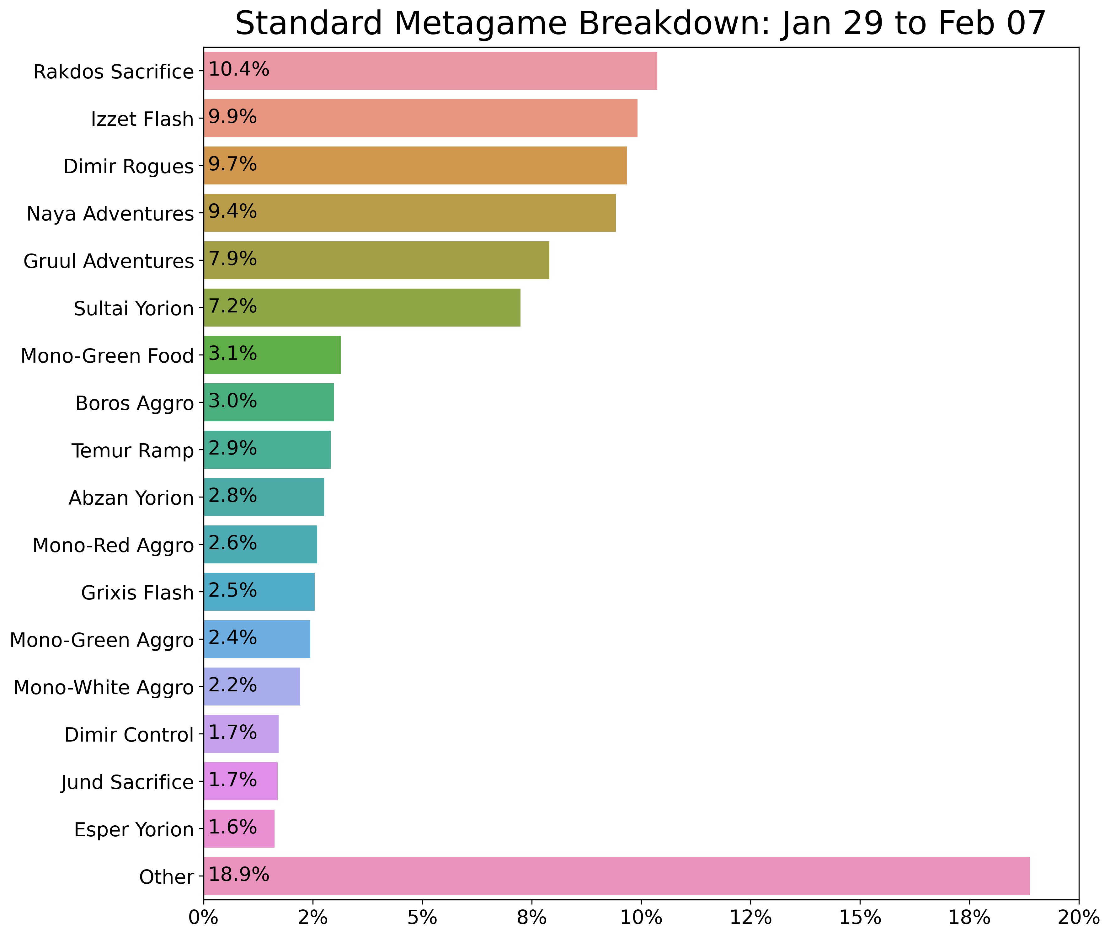 The First 10 Days of Kaldheim Standard: Metagame, Win Rates and Deck Lists