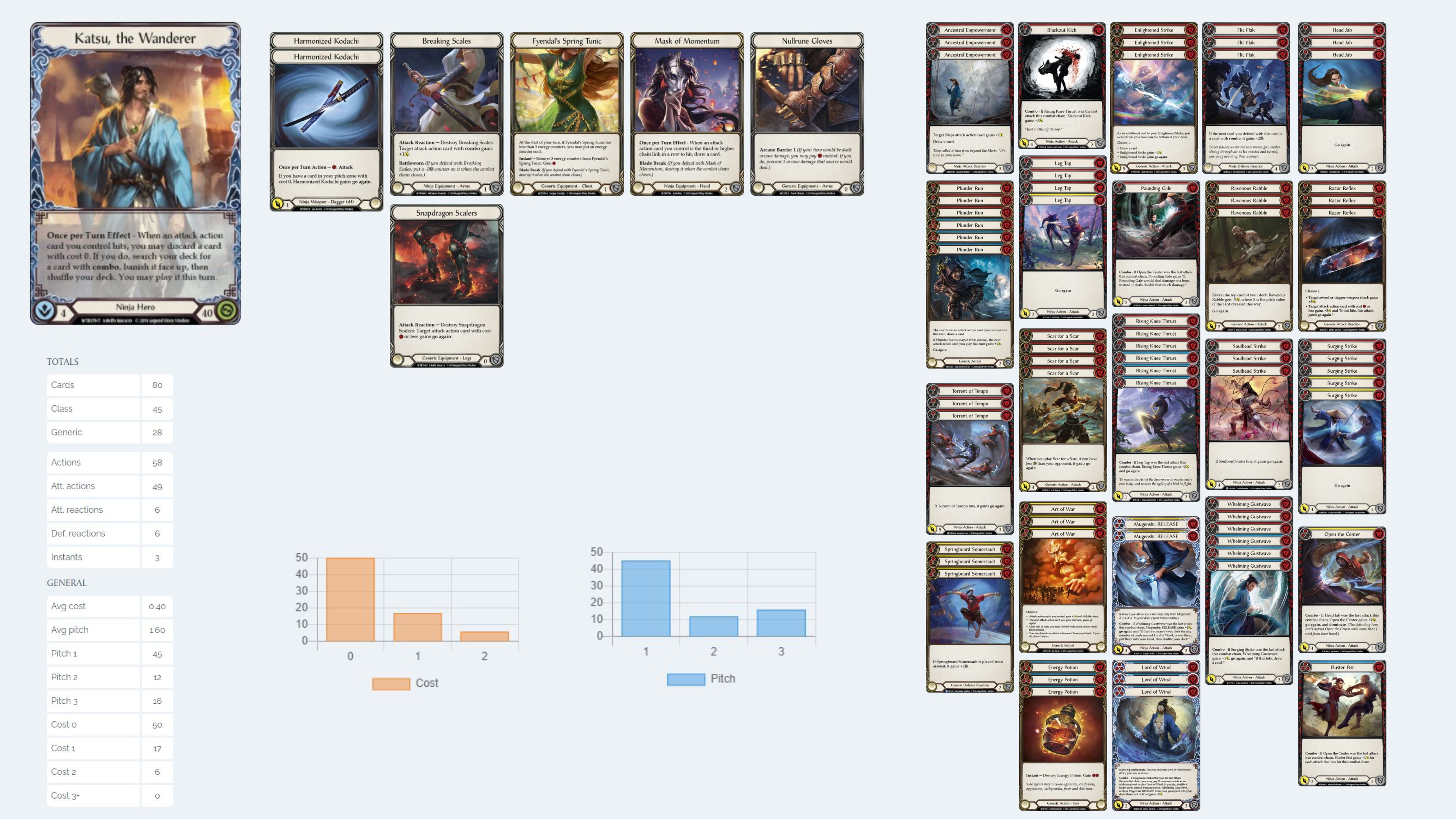 Playing Aggro in Flesh and Blood | TCGplayer