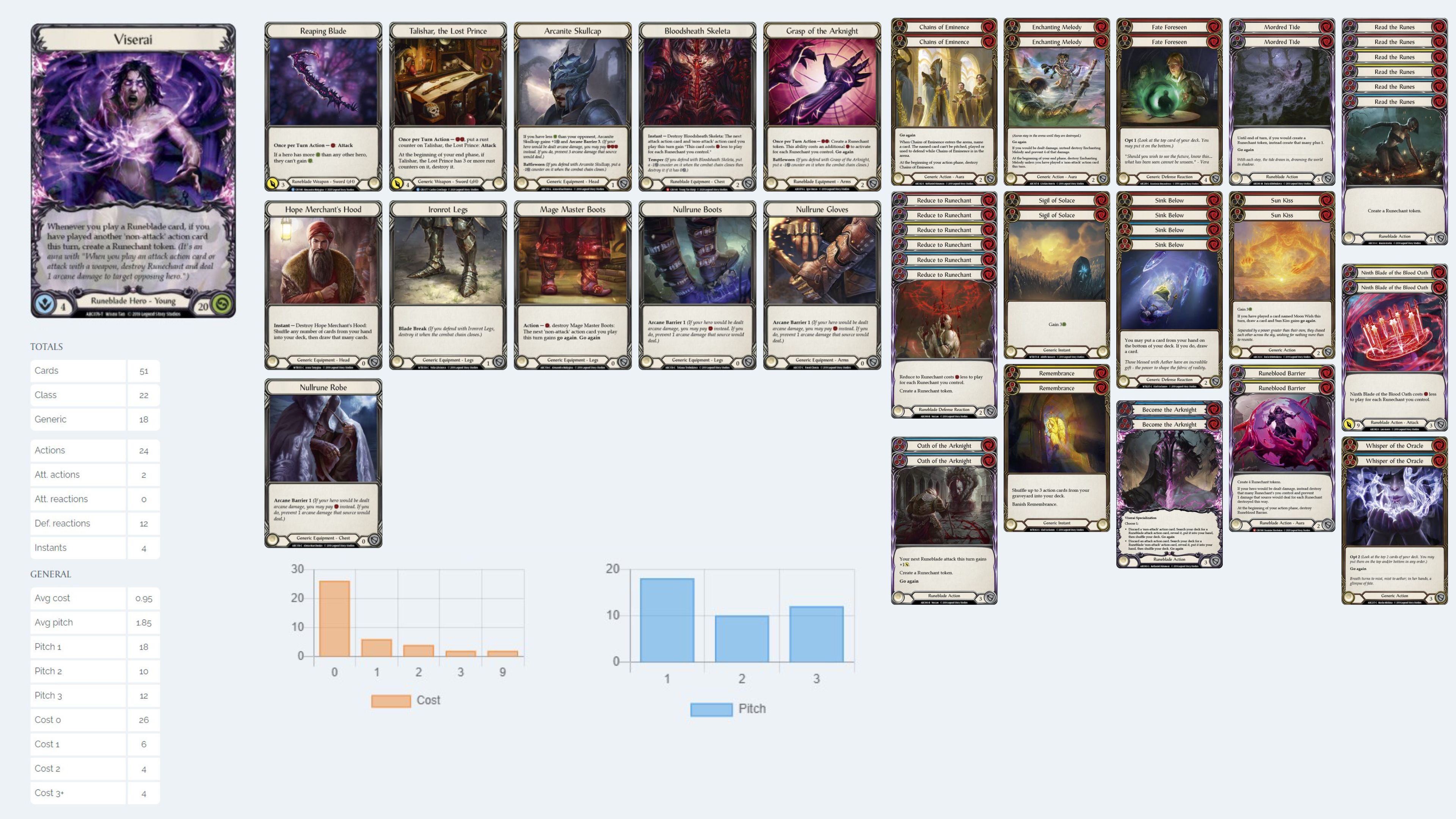 Skirmish Meta Call: OTK Viserai | TCGplayer Infinite Skirmish Meta Call: OTK Viserai | TCGplayer Infinite