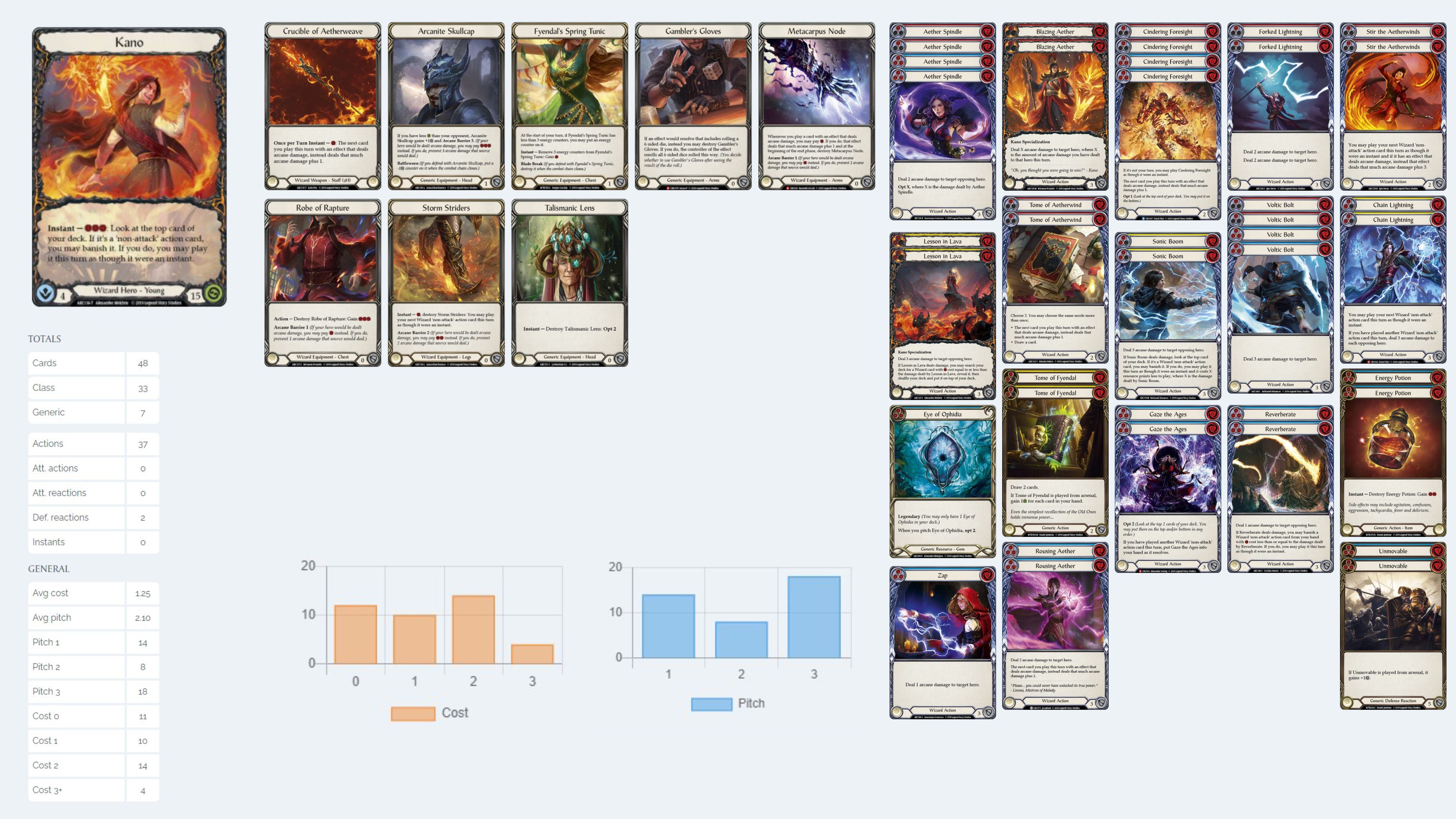 Musings of a Novice Wizard | TCGplayer Infinite
