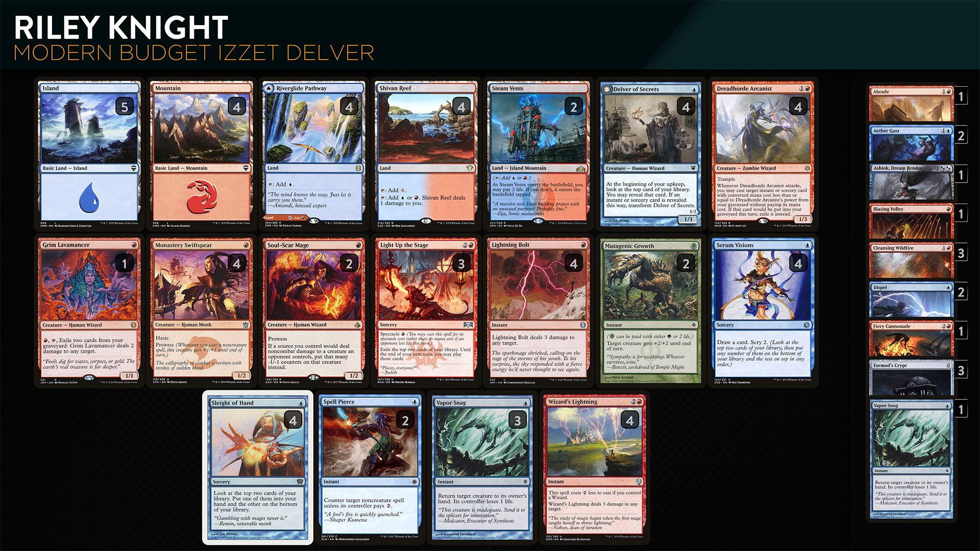Mike's Izzet Wizards Budget deck goes Mythic for February 2019 On MTG  Arena! - Bell's Gaming Center