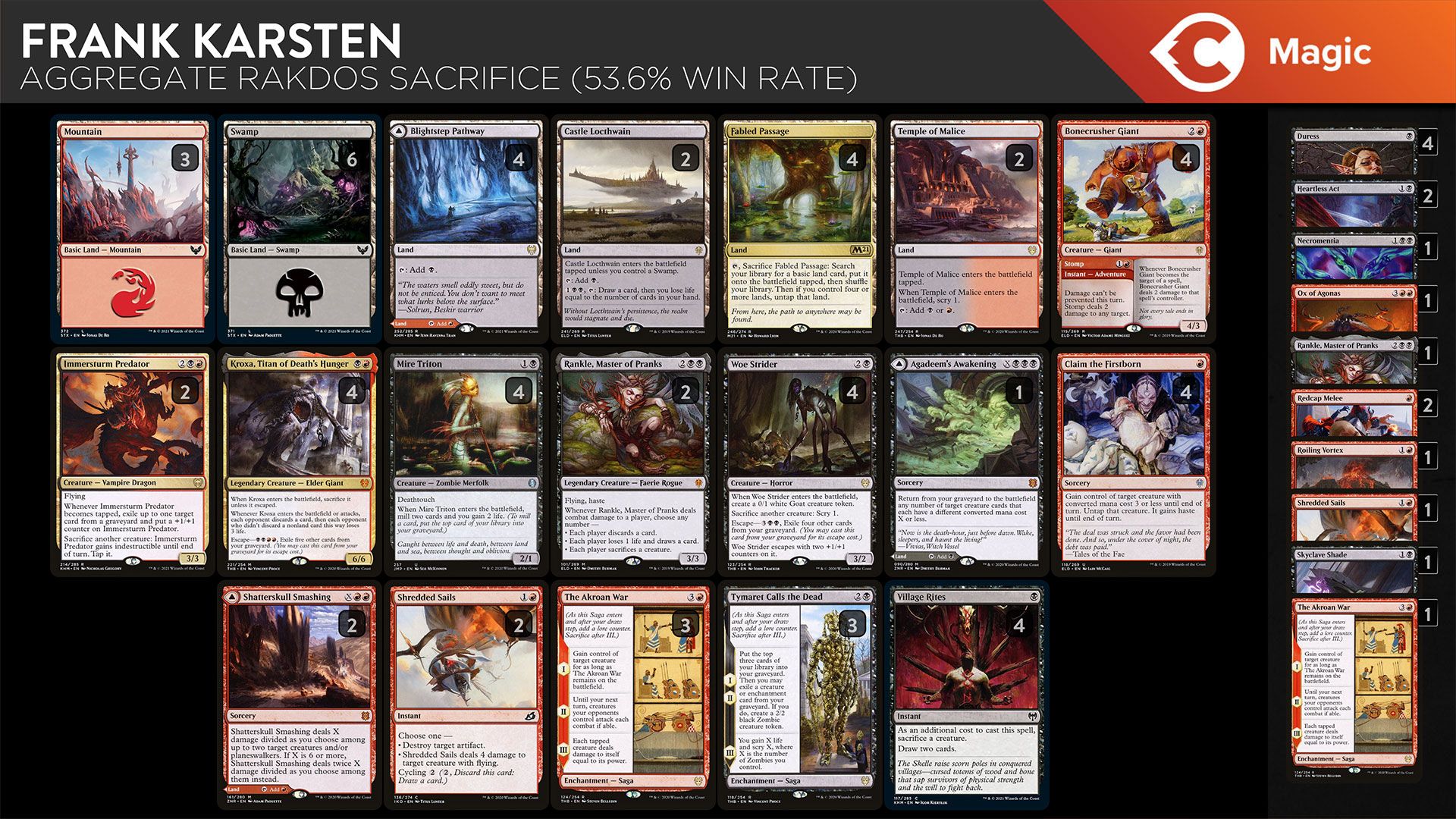Standard Metagame Analysis - Strixhaven Deck Lists, Win Rates and More |  TCGplayer