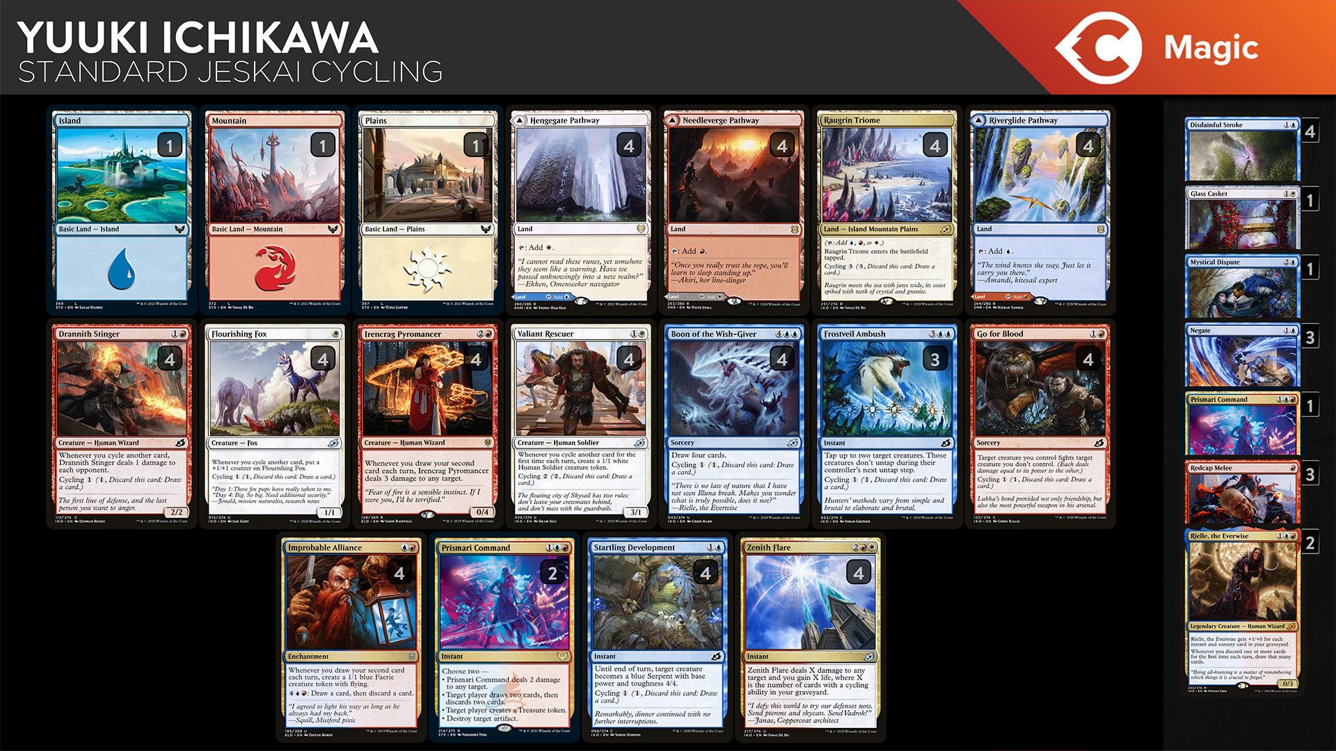Jeskai Ramp Standard Jeskai Cycling - Deck Guide Update | TCGplayer