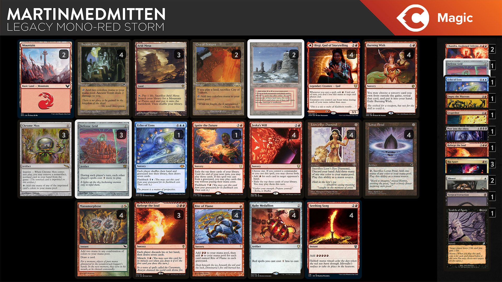 mtg red storm cards Historic Mono Multikicker 1 (You may pay an additional 1 any number of times as you cast this spell.) Choose target creature or player 10 best mono-red Commander cards