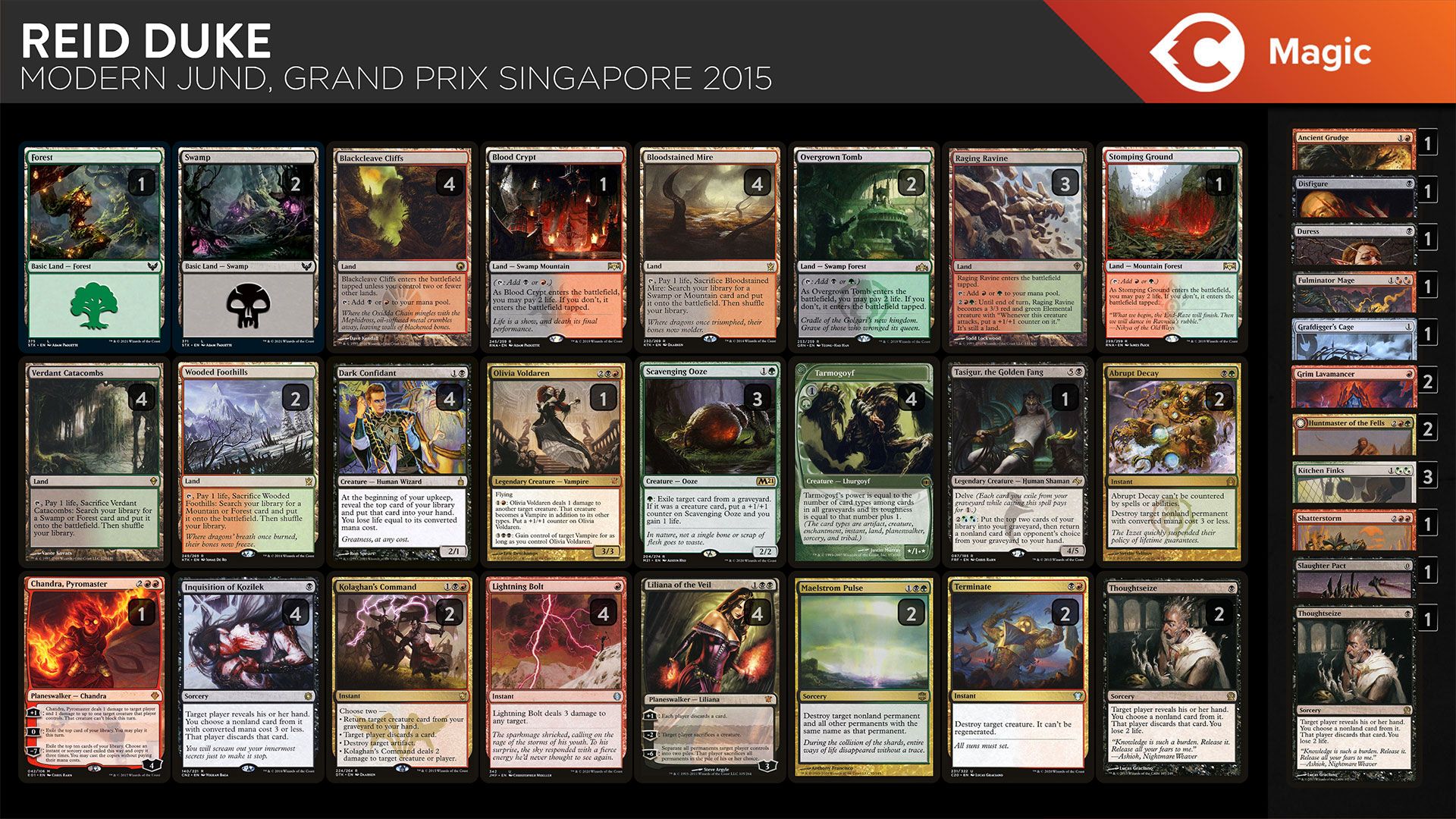 best mtg cards 2015 Magic Core Set M15 | 284 (English) Mint / near mint condition trading card M15 Review: A Year Late