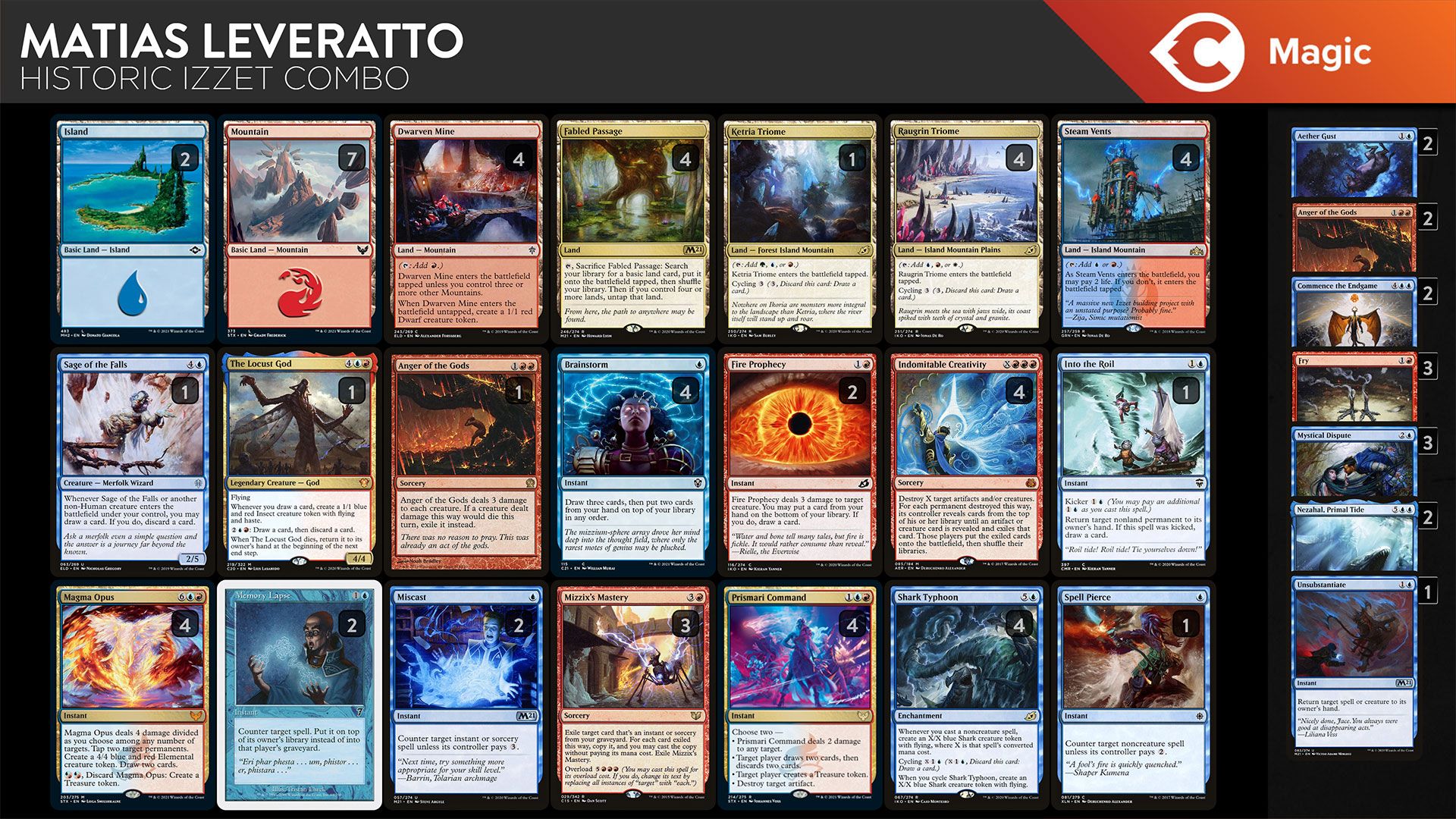 Historic Izzet Combo Deck Highlight TCGplayer Infinite