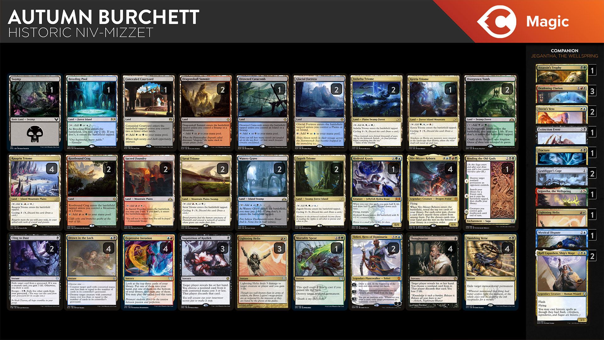 Magic The Gathering Arena Niv Mizzet Deck Niv Mizzet Deck