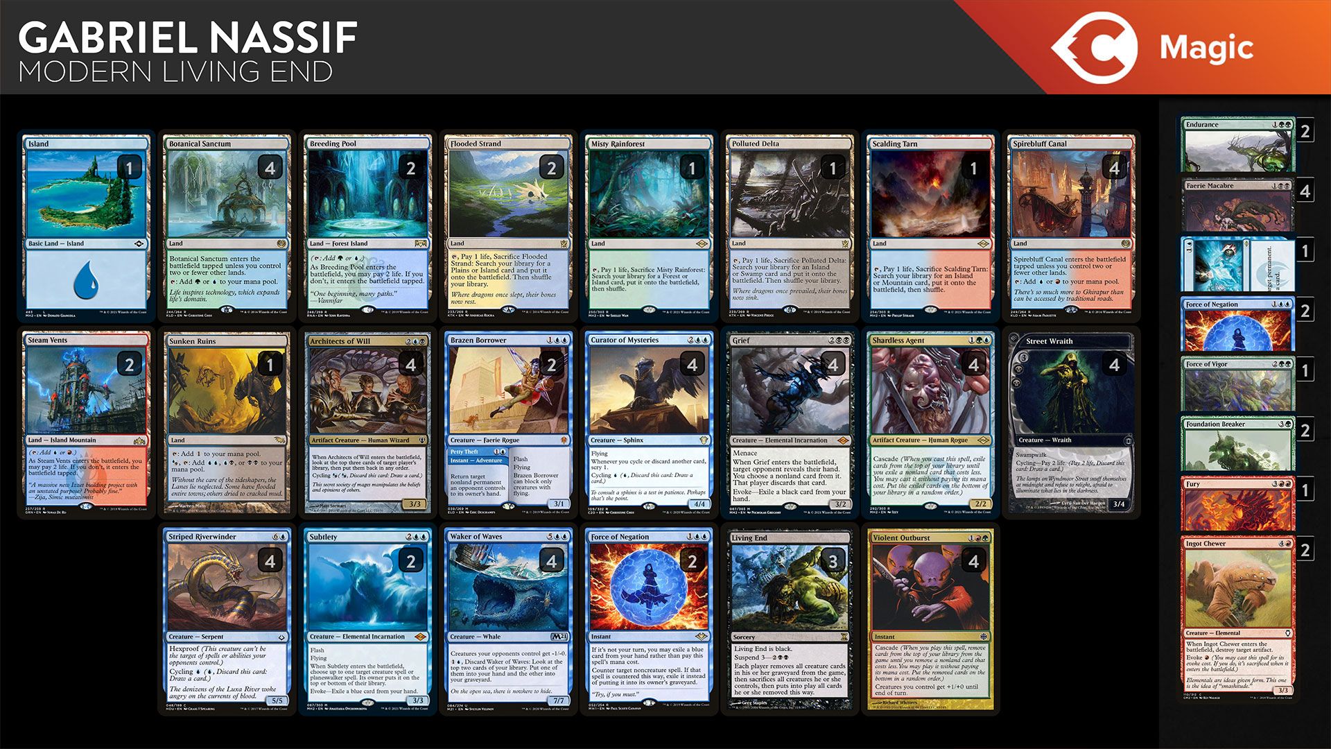 mtg modern card pool Elite Wall Assault Deck - Green Blue White - Legal - Custom Built - Magic The Gathering - Add U or B to your mana pool.) Fetid Pools enters the battlefield tapped Mastering Modern Cube