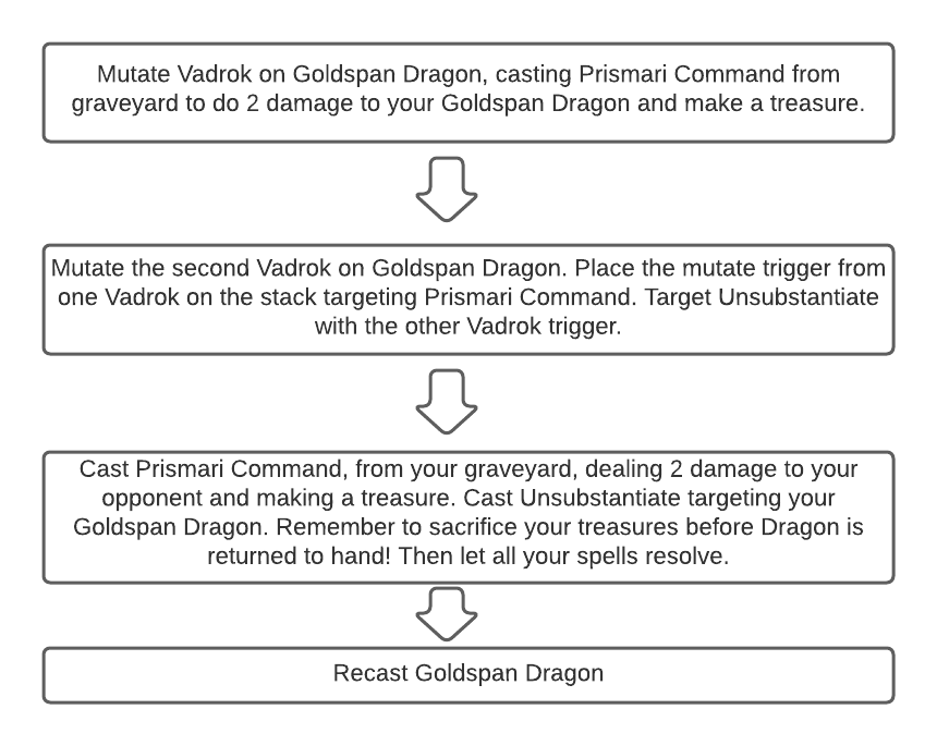 Combo Reiterar +Vontade de Jeska + Magic: the Gathering MTG