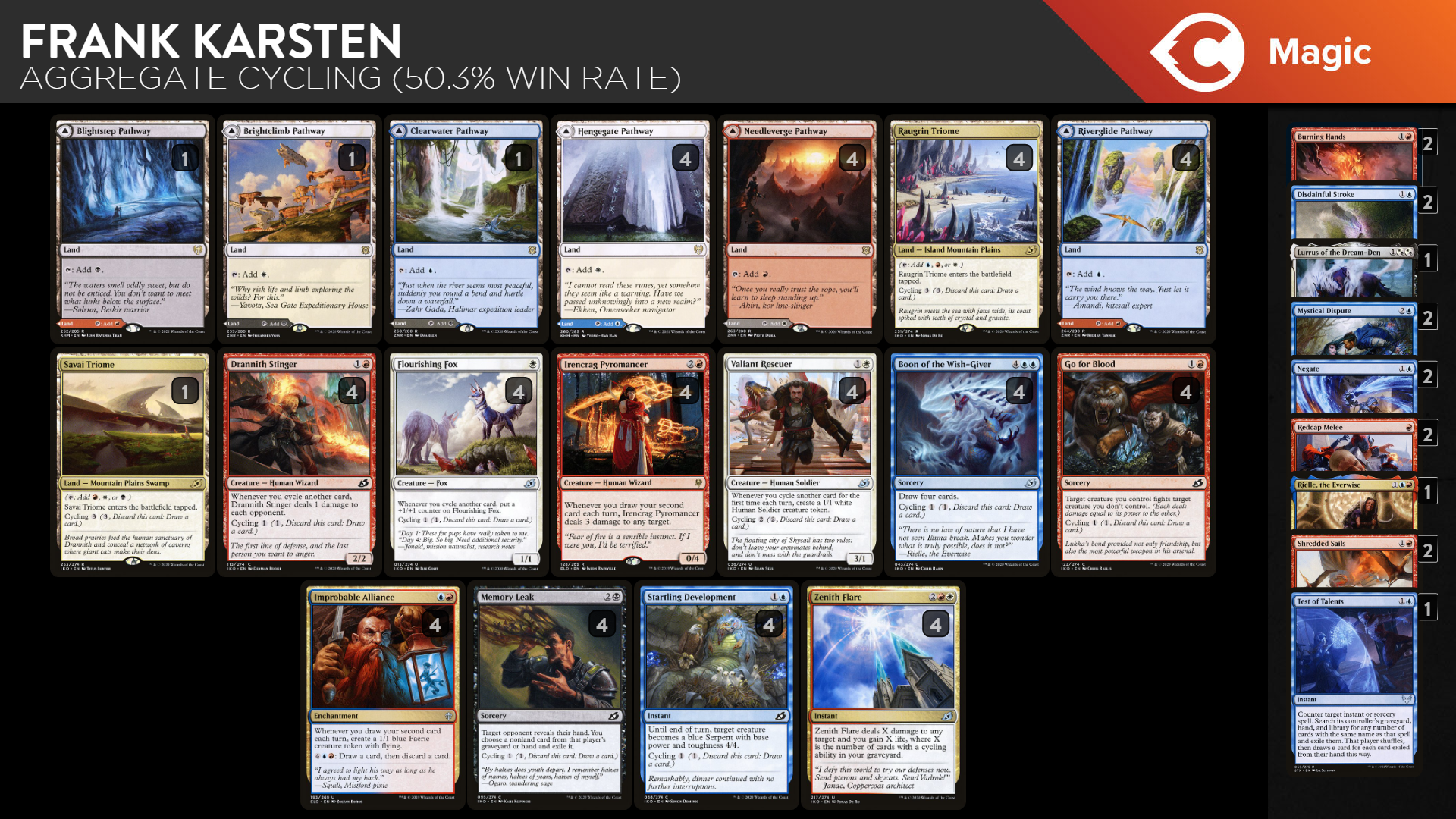 mtg forgotten realms collector card list Magic: The Gathering Adventures in the Booster The Math of Adventures in