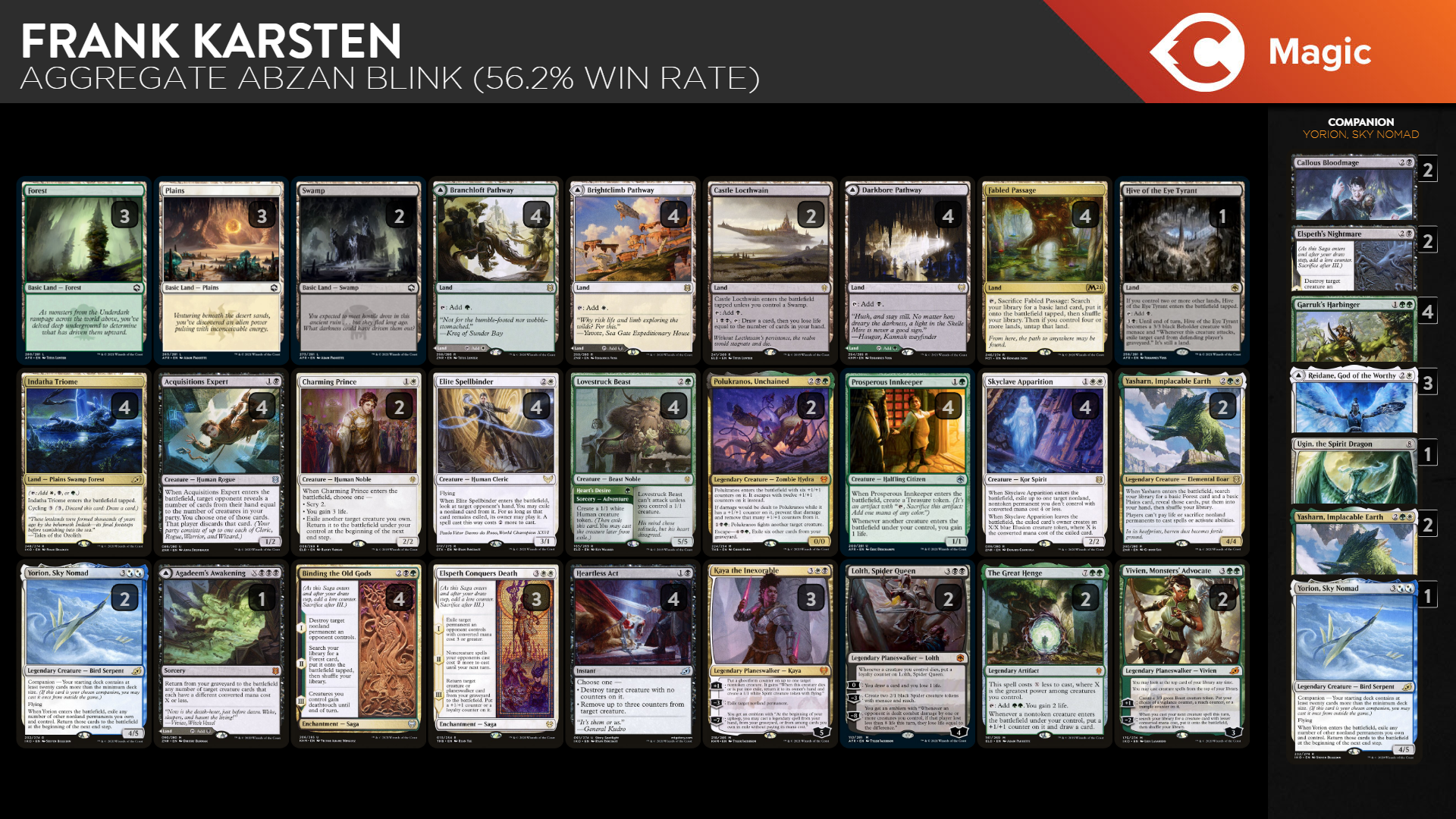 forgotten realms mtg commander deck list Magic: The Gathering Foundations Bundle Adventures in the Forgotten Realms