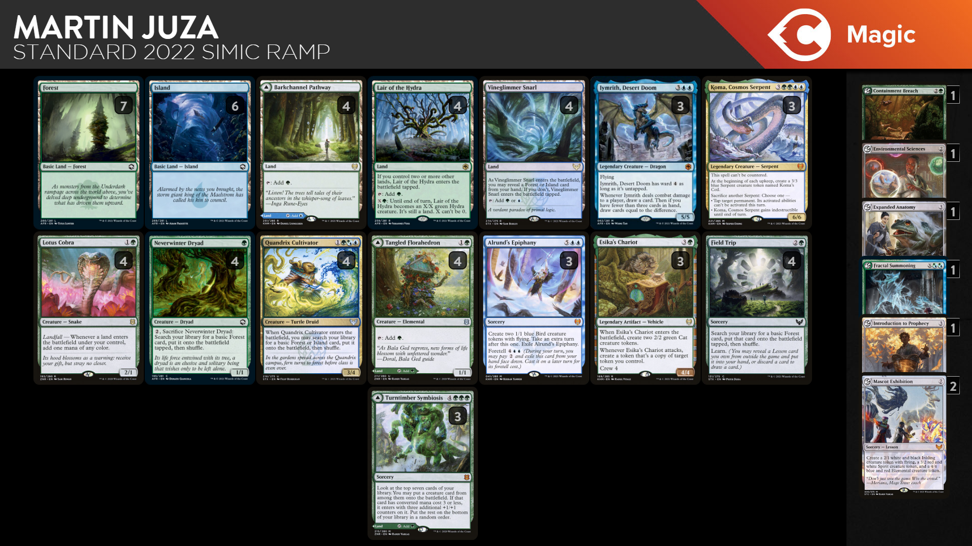 Going Big with Standard 2022 Simic Ramp - Deck Guide | TCGplayer Going Big with Standard 2022 Simic Ramp - Deck Guide | TCGplayer