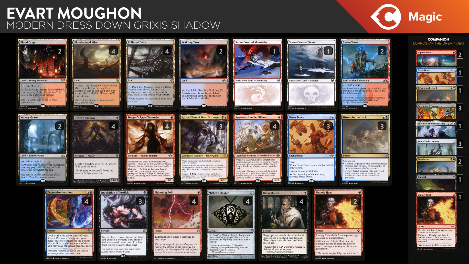Modern Dress Down Grixis Shadow - Deck Guide | TCGplayer