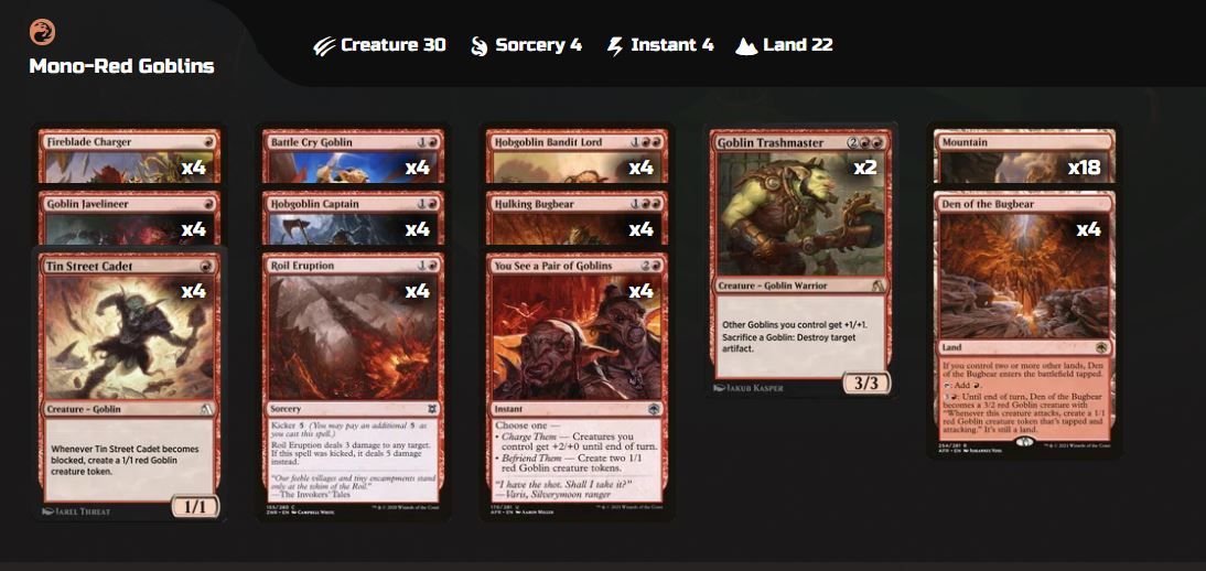 Standard 2022 Mono-Red Goblins - Deck Guide | TCGplayer Standard 2022 Mono-Red Goblins - Deck Guide | TCGplayer