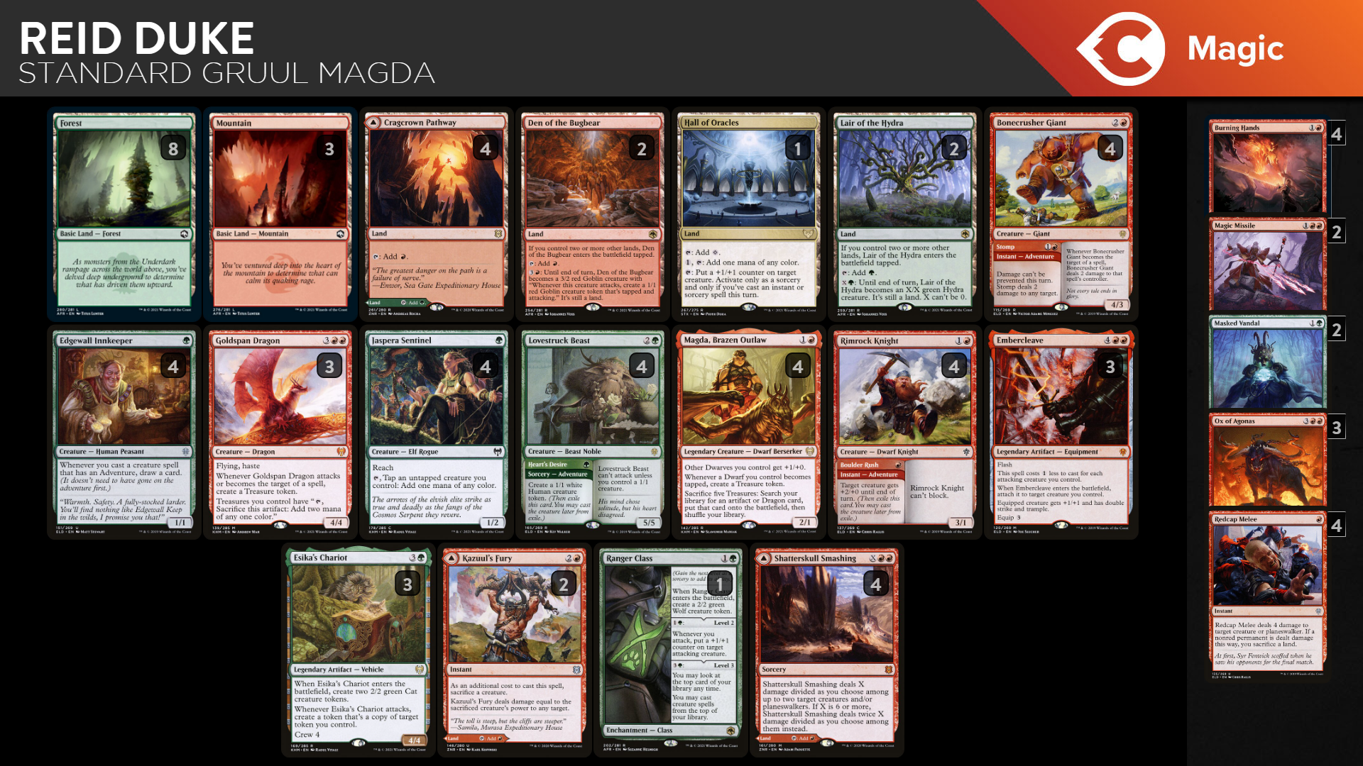 Dwarfing the Competition - Standard Gruul Magda - Deck Guide Update |  TCGplayer