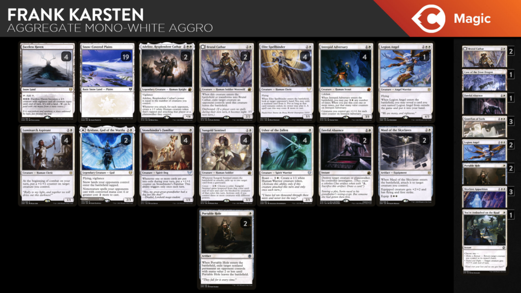 Standard Metagame Analysis Update - Win Rates, Deck Lists and More ...