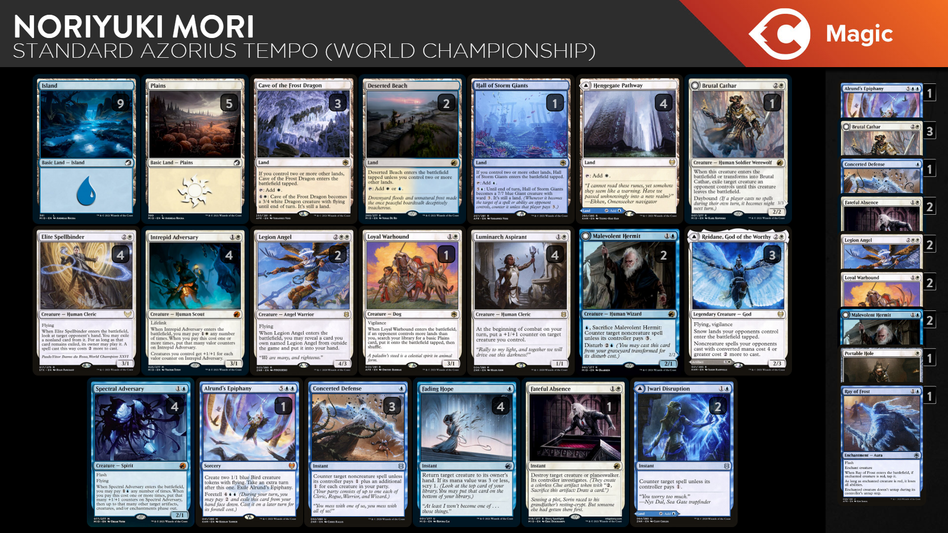 Midnight Hunt Standard Metagame - Win Rates, Deck Lists and More | TCGplayer