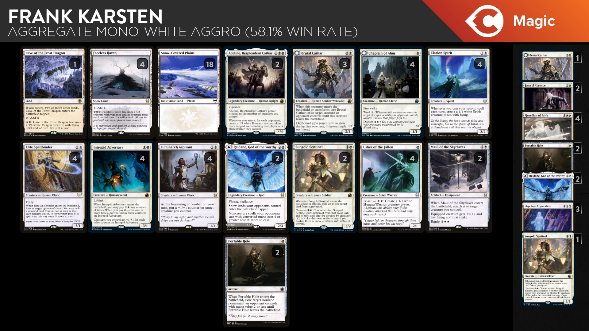 how many cards in standard deck mtg Magic The Gathering White Creature Introductory - Starter Deck - Mono White - Modern Legal - Custom Built - How Many Lands Should You