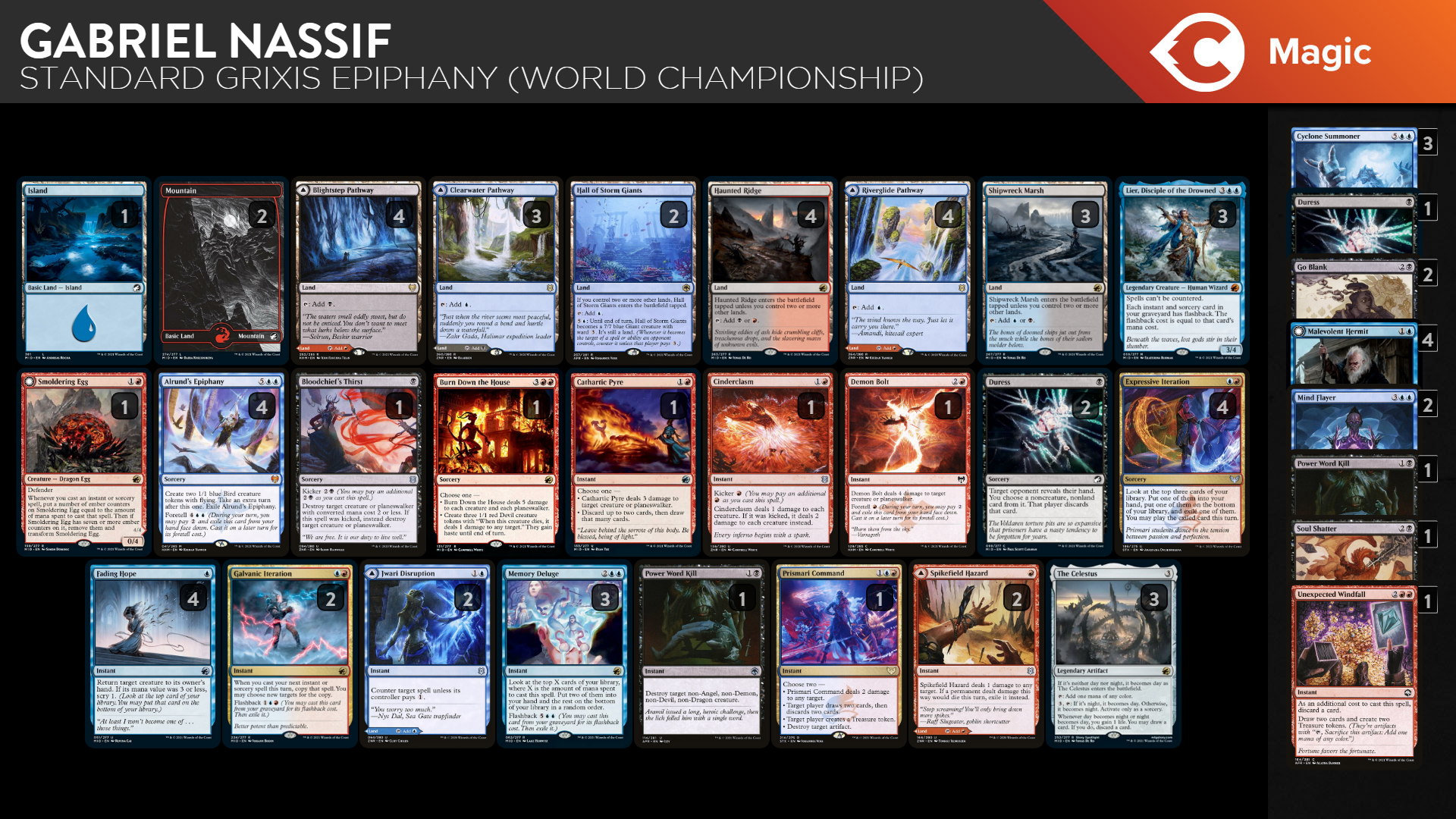 midnight hunt mtg card list The Math Of Innistrad: Midnight Hunt create a 2/2 black Zombie creature token with decayed Innistrad: Midnight Hunt Variants |