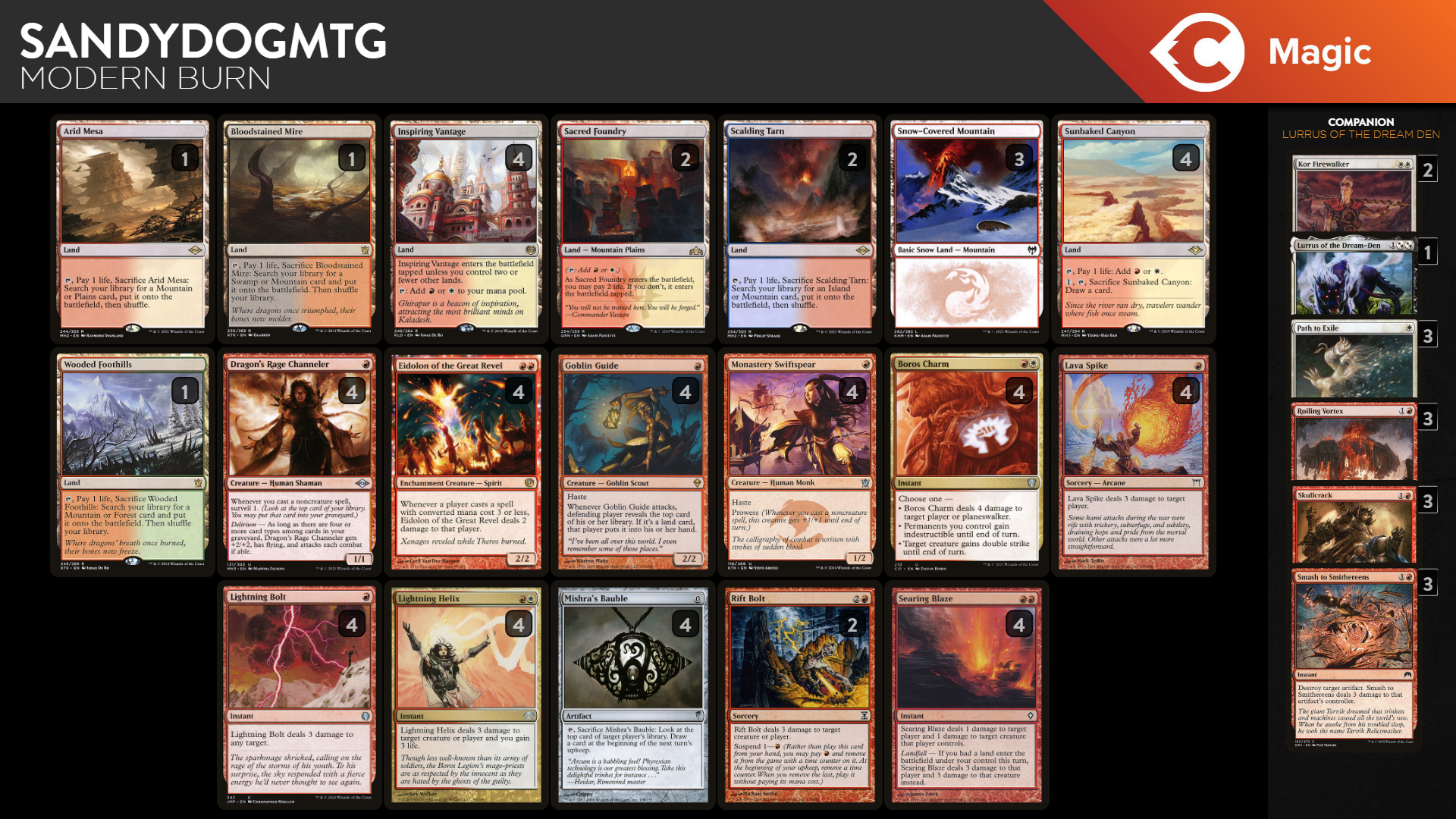 Modern Burn is Still Good! - Deck Guide | TCGplayer