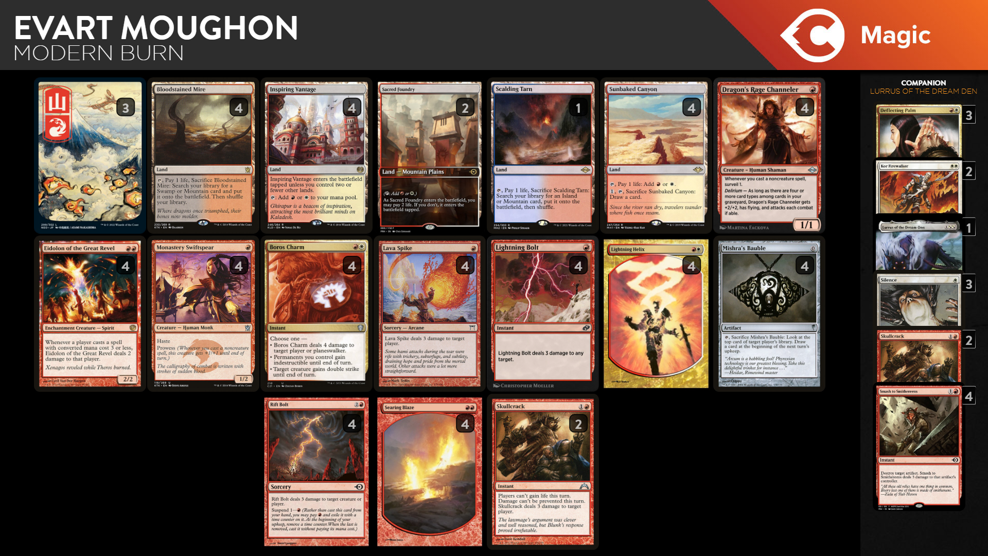 No More Goblin Guide! Modern Burn - Deck Guide Update | TCGplayer No More Goblin Guide! Modern Burn - Deck Guide Update | TCGplayer