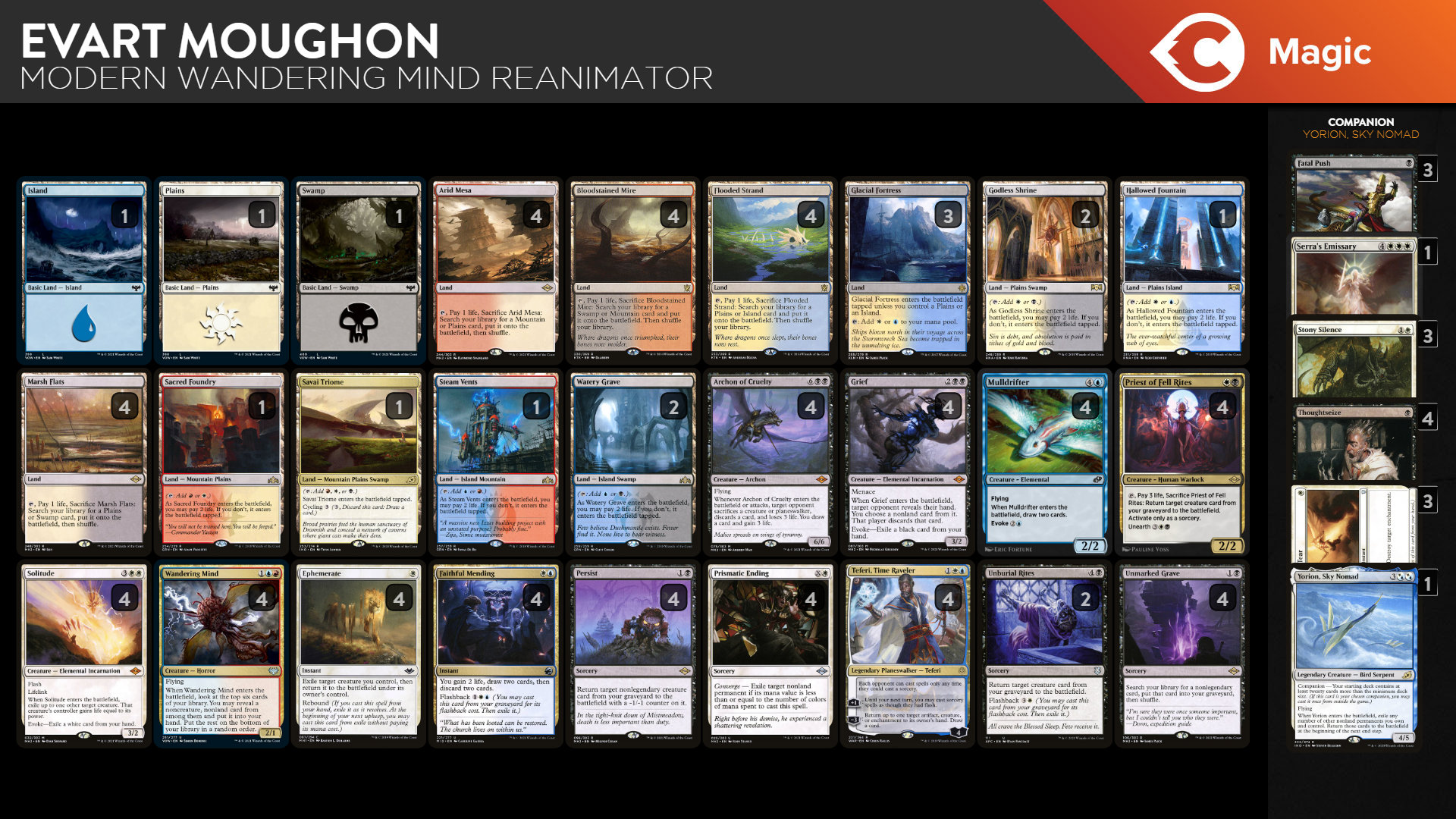 mtg 80 card deck ratio 80-Card Modern Wandering Mind Reanimator - Deck Guide