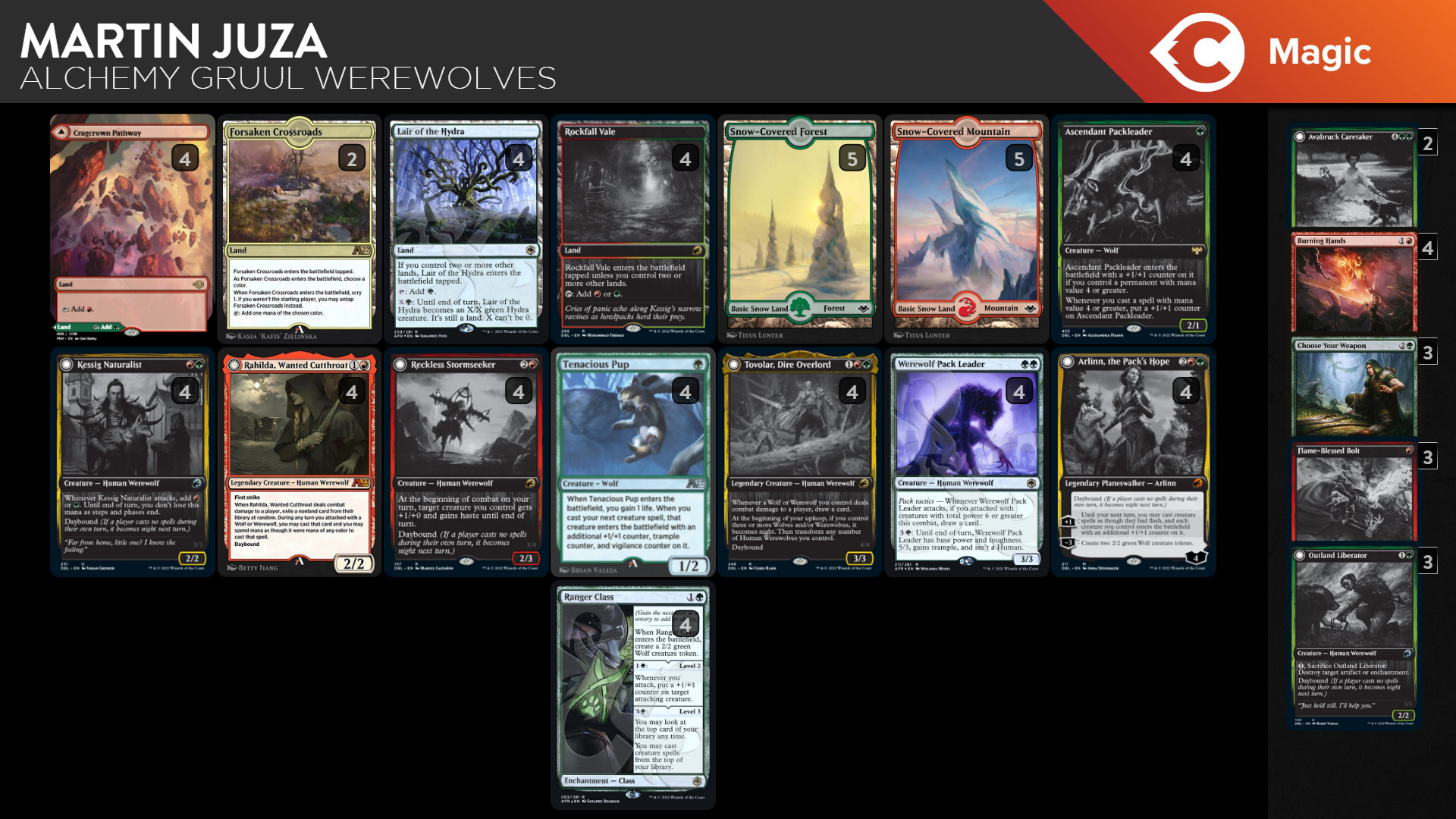 Upgrading Gruul Werewolves for Alchemy | TCGplayer