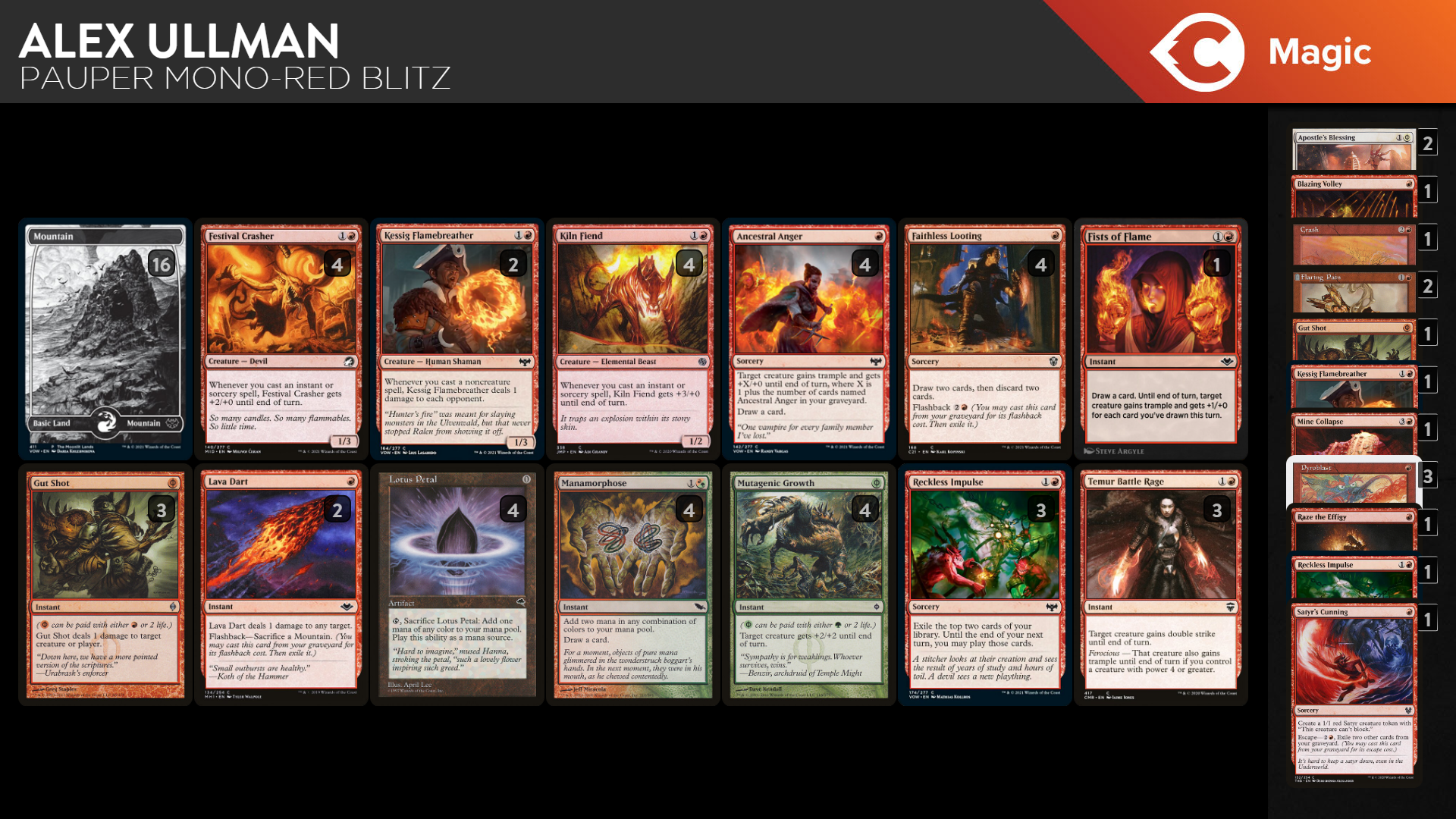 Burn Down the Competition with Mono-Red Blitz! - Pauper Deck Guide