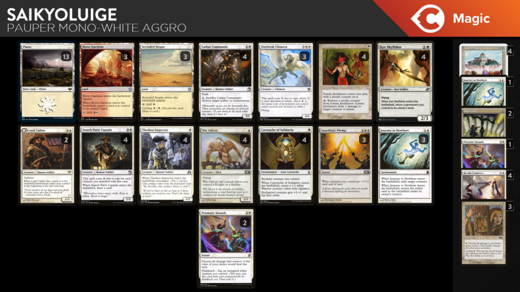 Best Pauper Decks Pauper Power Rankings Crimson Vow Update