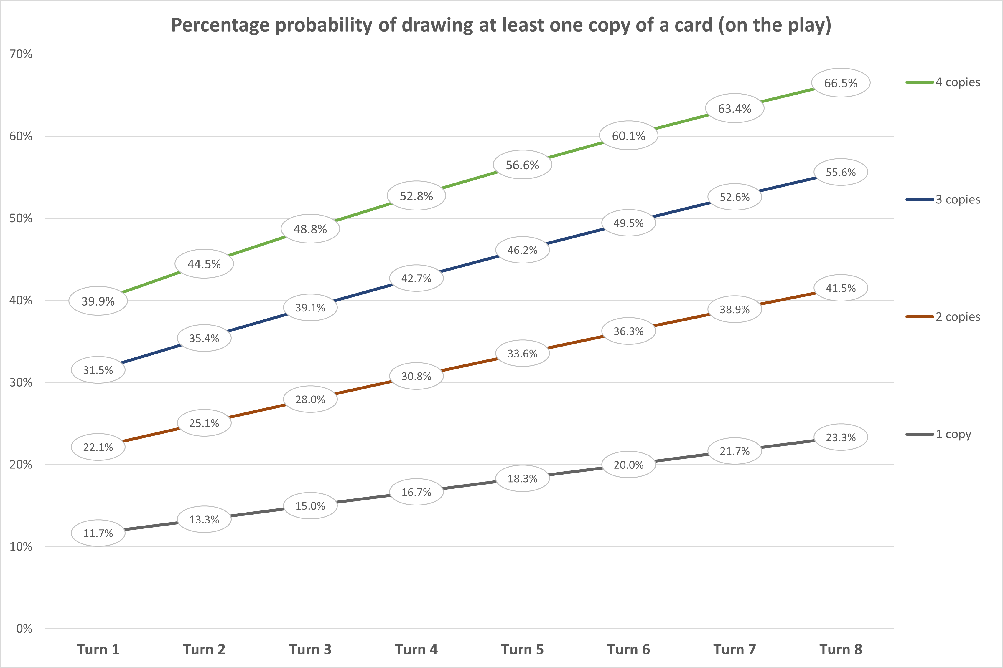 mtg probability of drawing a card How many cards you #mtg #mtgcommunity #magicthegathering #mtgcards #edh Experimental Synthesizer