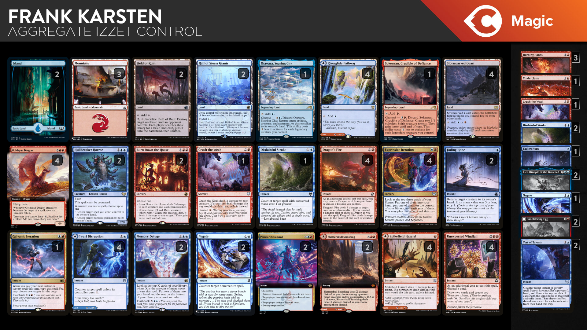 A Data-Driven Breakdown - Neon Dynasty Standard | TCGplayer