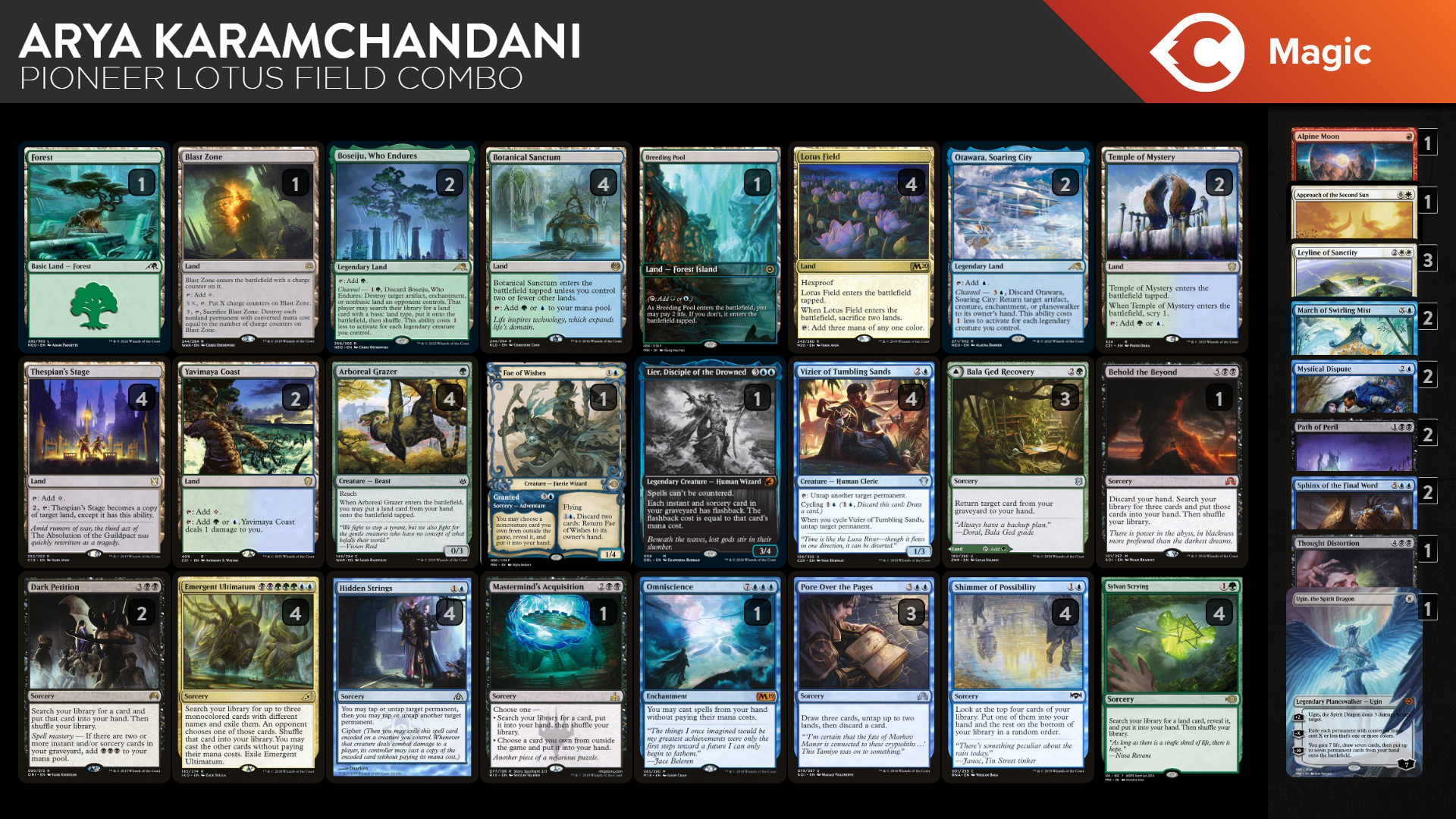 The Ins and Outs of Pioneer Lotus Field Combo - Deck Guide | TCGplayer
