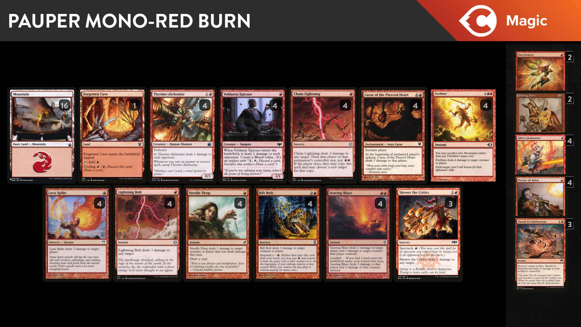 Everything You Need to Know About Pauper - Deep Dive | TCGplayer