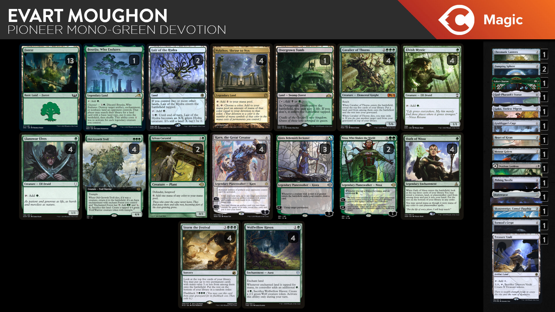 mtg green devotion cards Primer] Green Nykthos Devotion (includes Tooth & Nail) - Big Mana -  Established (Modern) - Modern - The Game - MTG Salvation Forums
