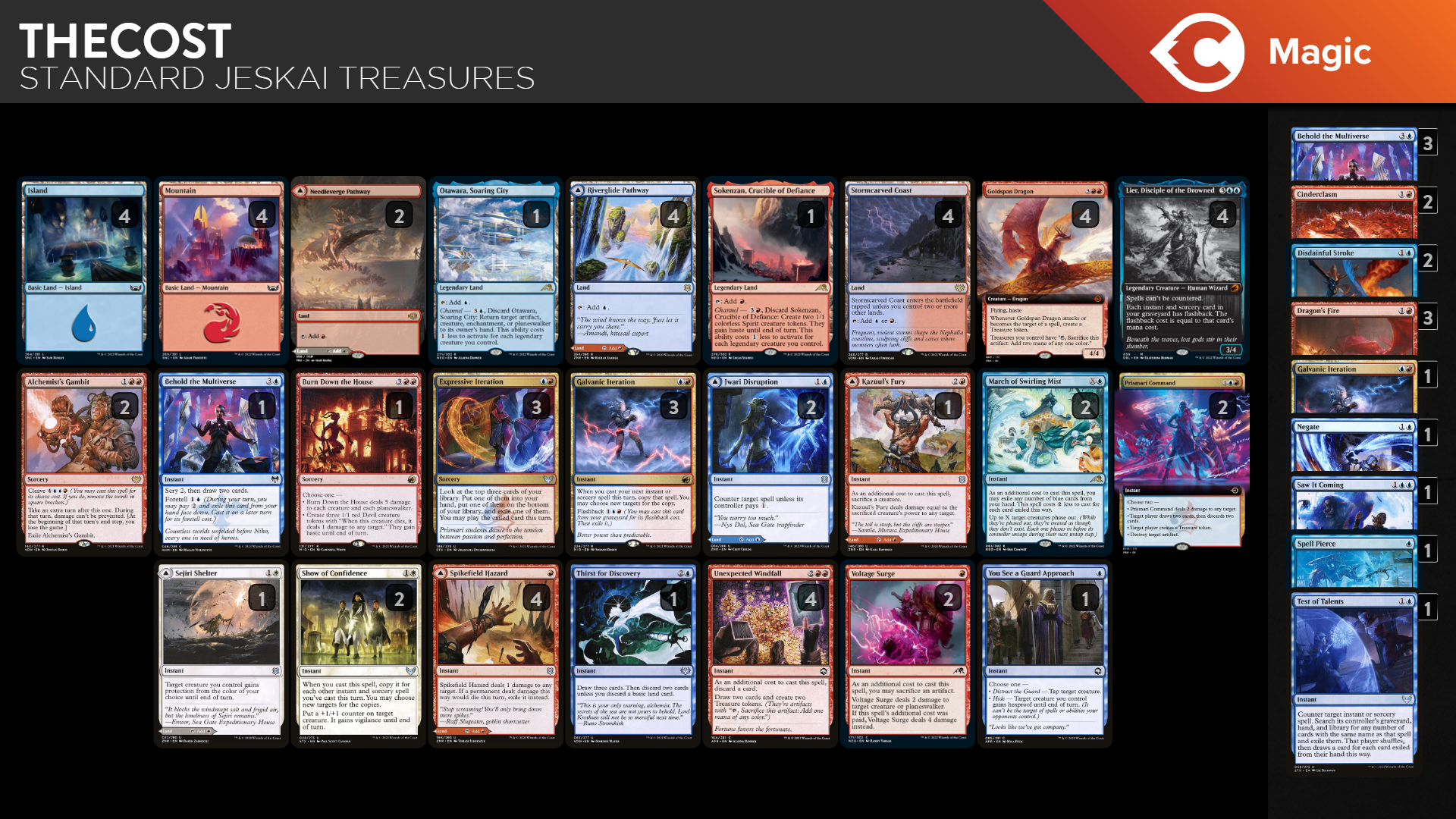 Jeskai Ramp Standard Jeskai Treasures - Deck Guide Update | TCGplayer