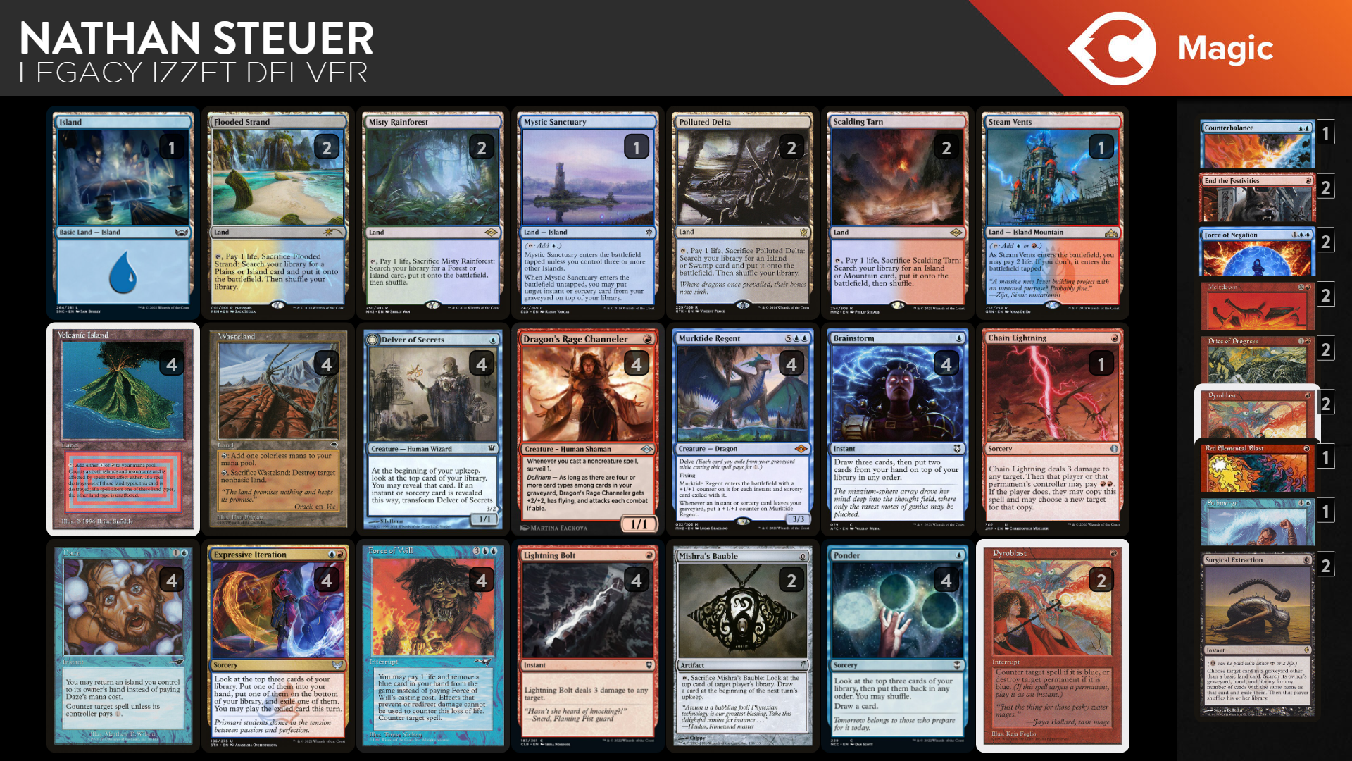 The Ultimate Guide To Legacy Izzet Delver Deep Dive Tcgplayer Infinite