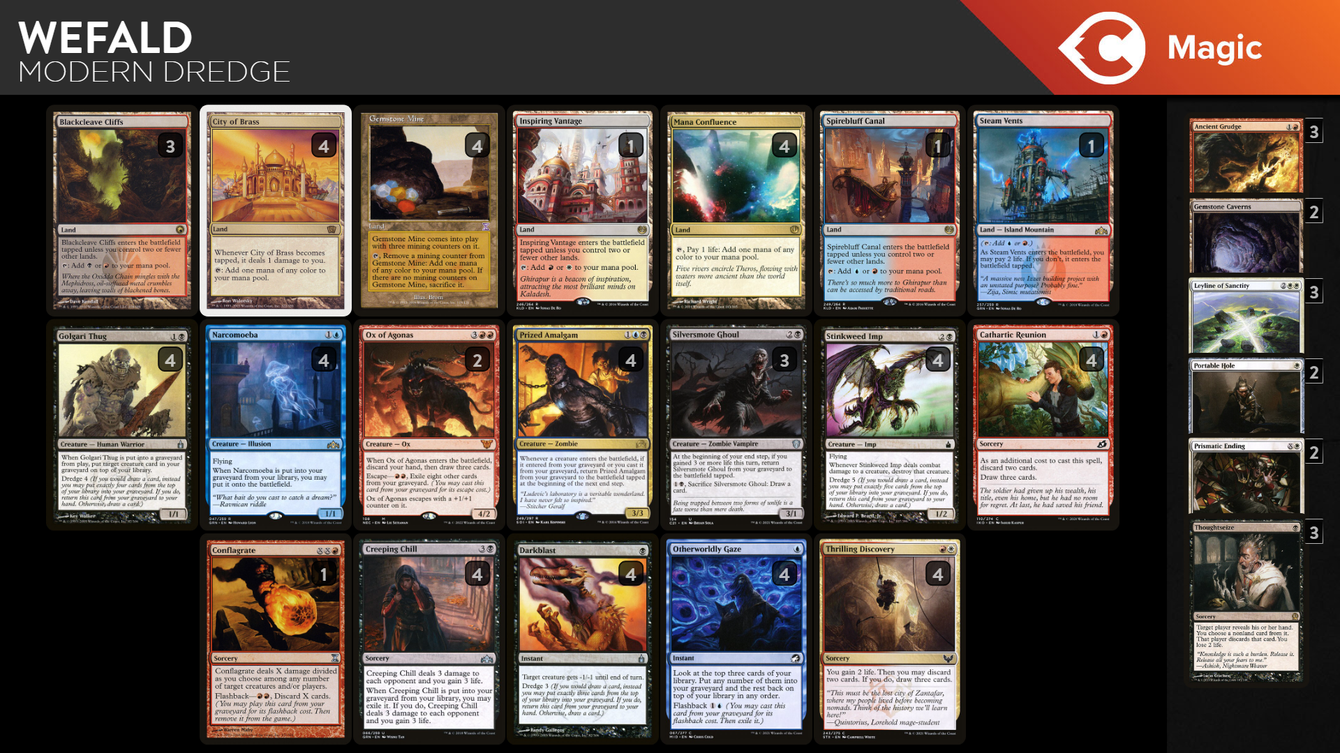 Playing in the 'Yard - Budget Modern Dredge - Deck Guide | TCGplayer Playing in the 'Yard - Budget Modern Dredge - Deck Guide | TCGplayer