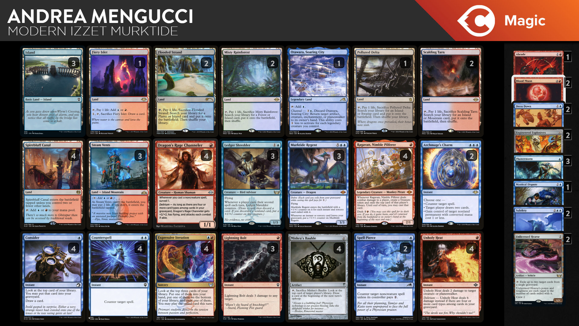 MTG Modern Izzet Murktide - Deck and Sideboard Guide Update