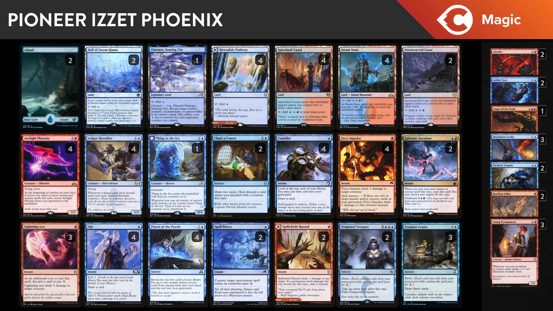 MTG Pioneer Power Rankings - October Update | TCGplayer, image size:1920x1080