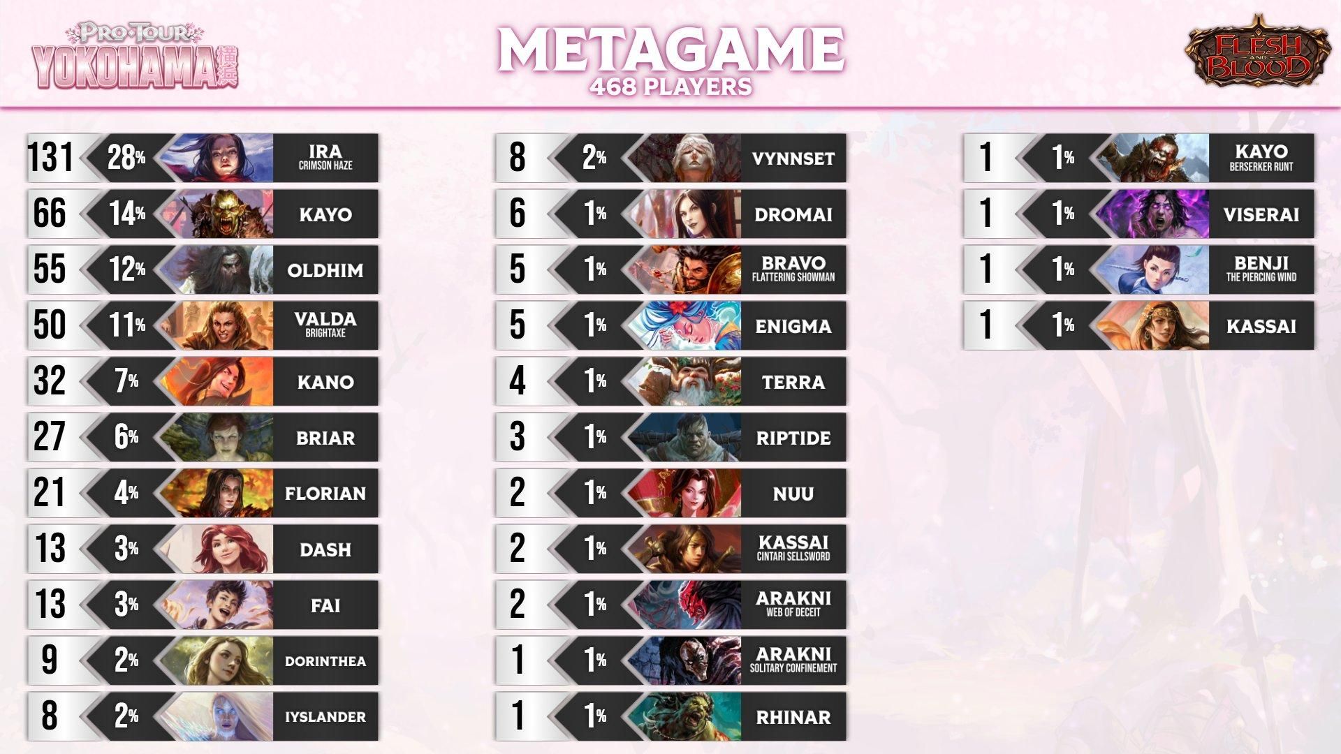 Everything You Missed at Pro Tour: Yokohama | TCGplayer