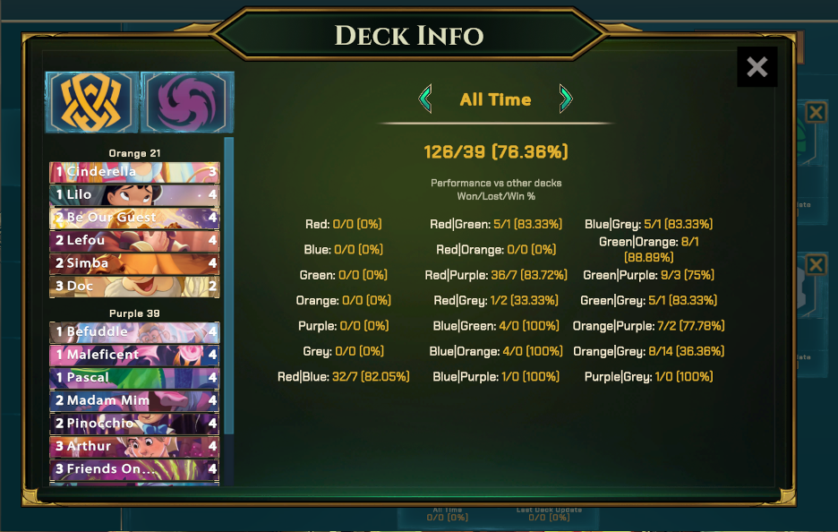 Ldder Ranking How To Play Amber Amethyst Hyper Aggro With Rise Of The Floodborn ...