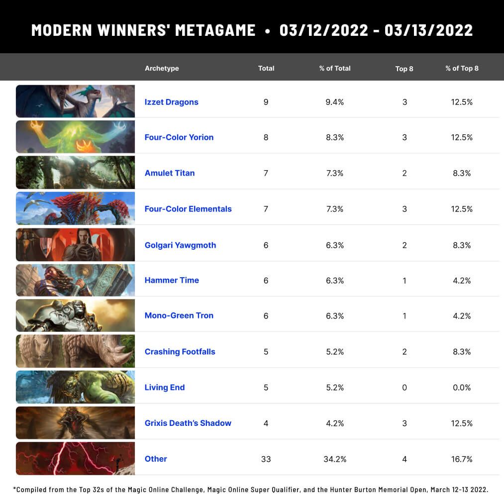 UPCOMING FORCE!  TCG METAGAME BREAKDOWN (MAY 2021) 