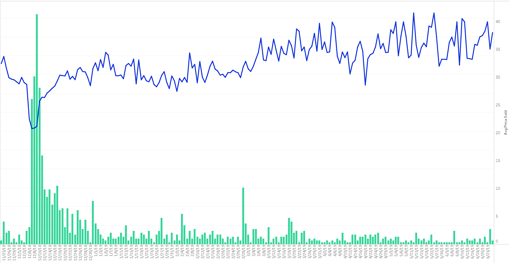 What Previous Masters Sets Can Teach Us About Double Masters 2022 |  TCGplayer