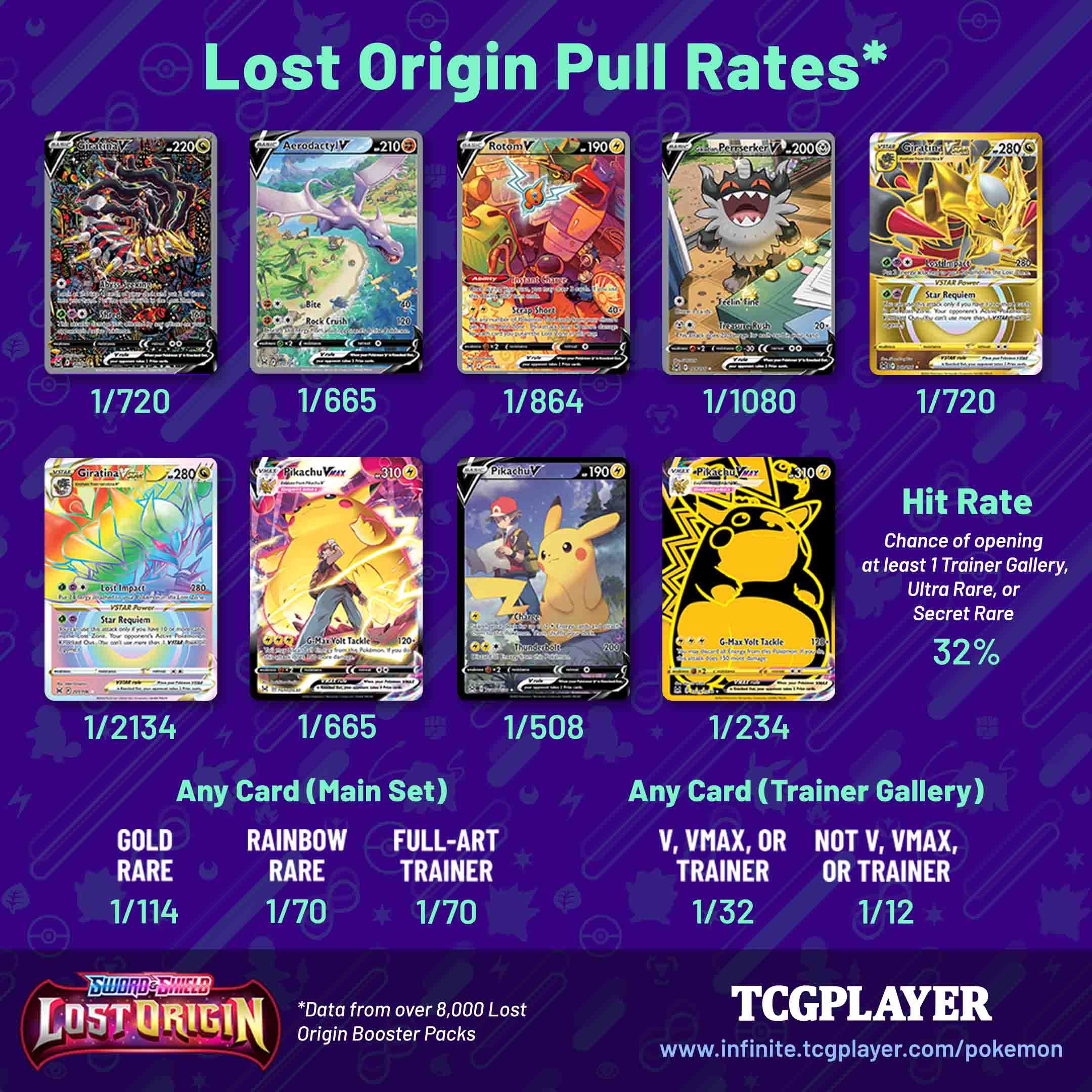 Lost Origin/Silver Tempest/Fusion Strike and more pull rates General