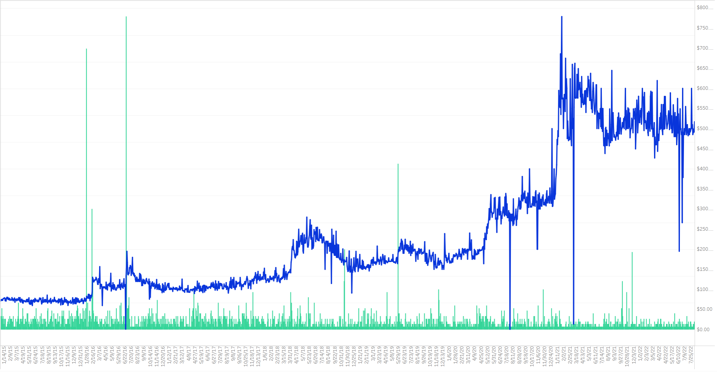 mtg lion's eye diamond price